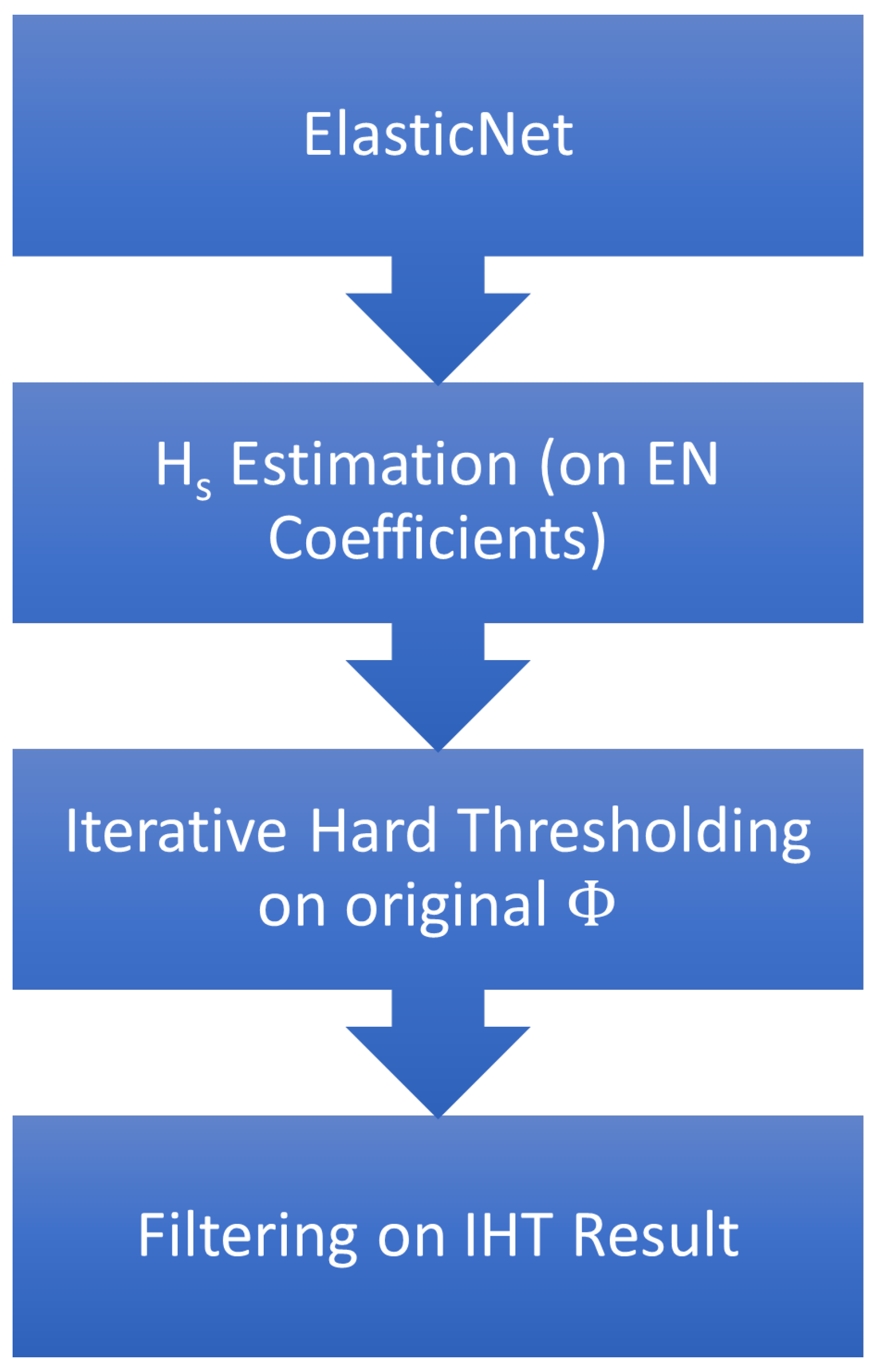 Sensors 23 00732 g011 Sensors 23 00732 g011