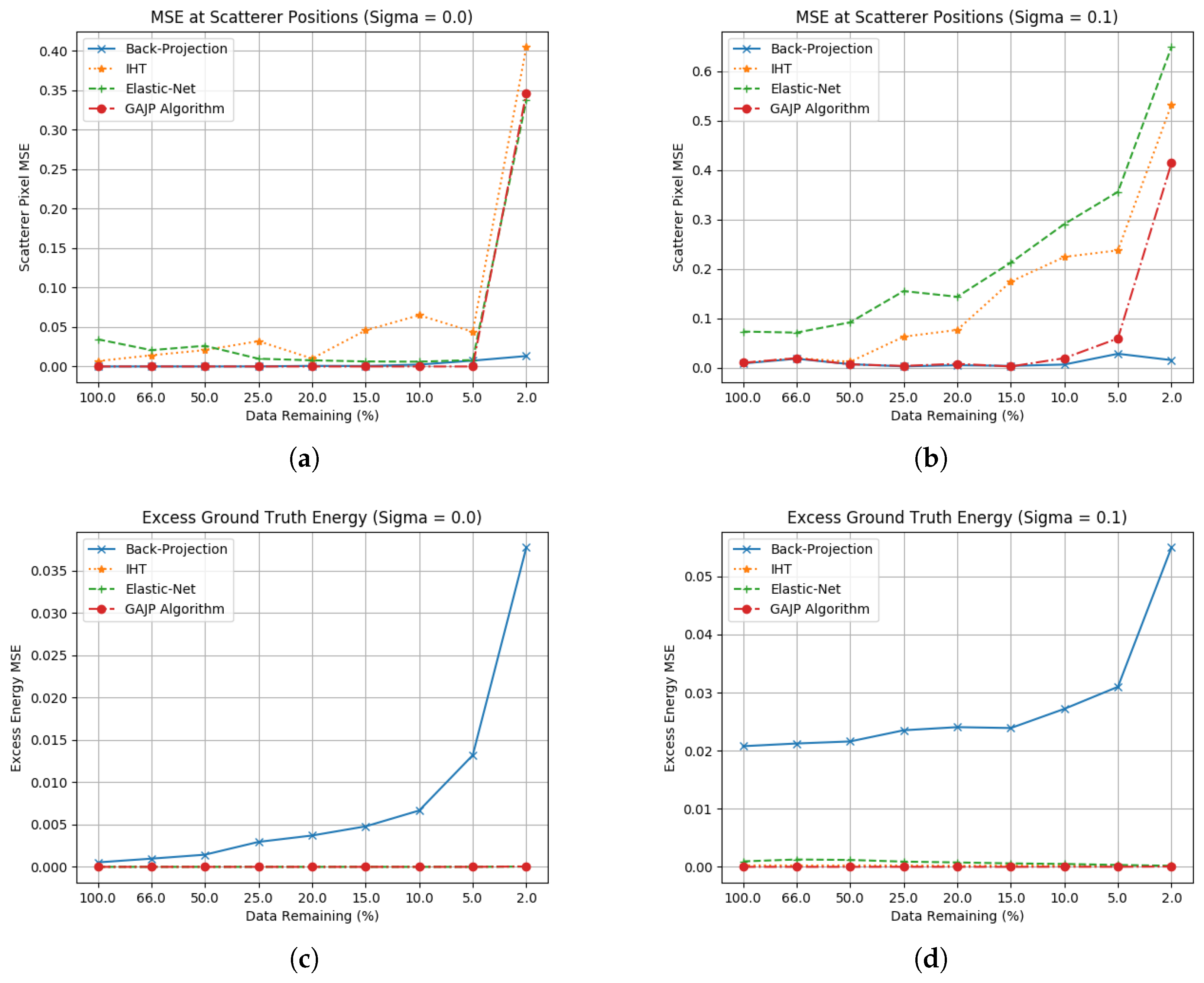 Sensors 23 00732 g012 Sensors 23 00732 g012