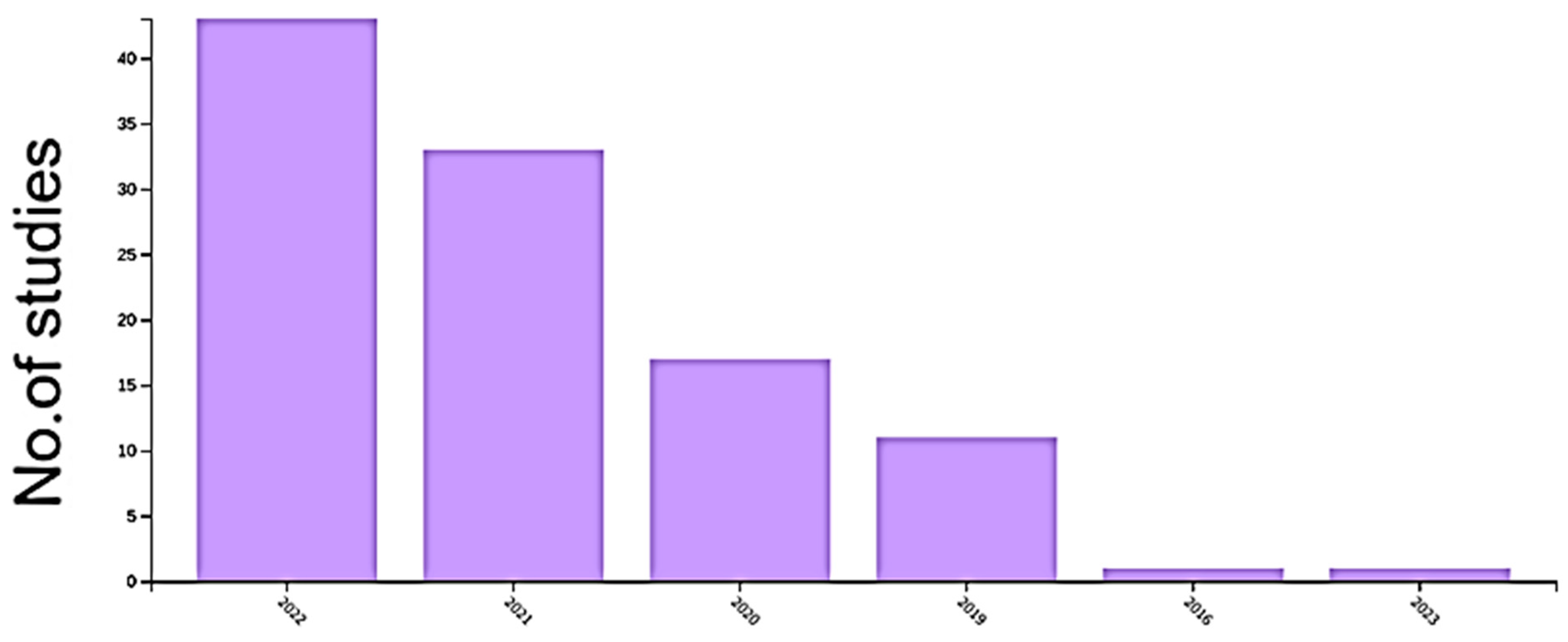 Sensors 23 00734 g006 Sensors 23 00734 g006