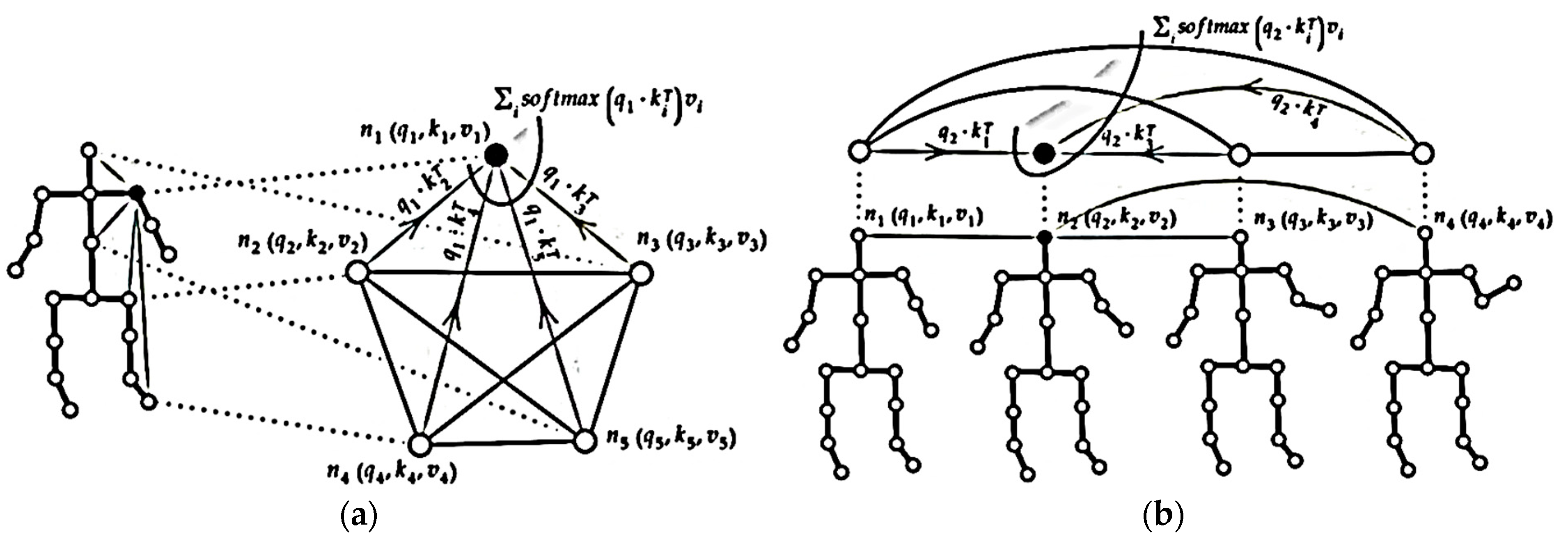 Sensors 23 00734 g008 Sensors 23 00734 g008