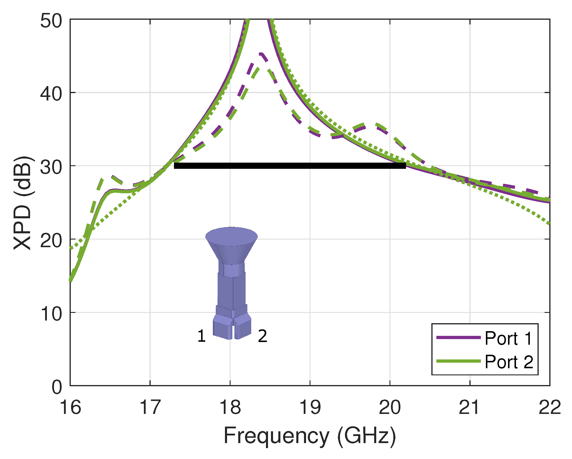 Sensors 23 00735 g007