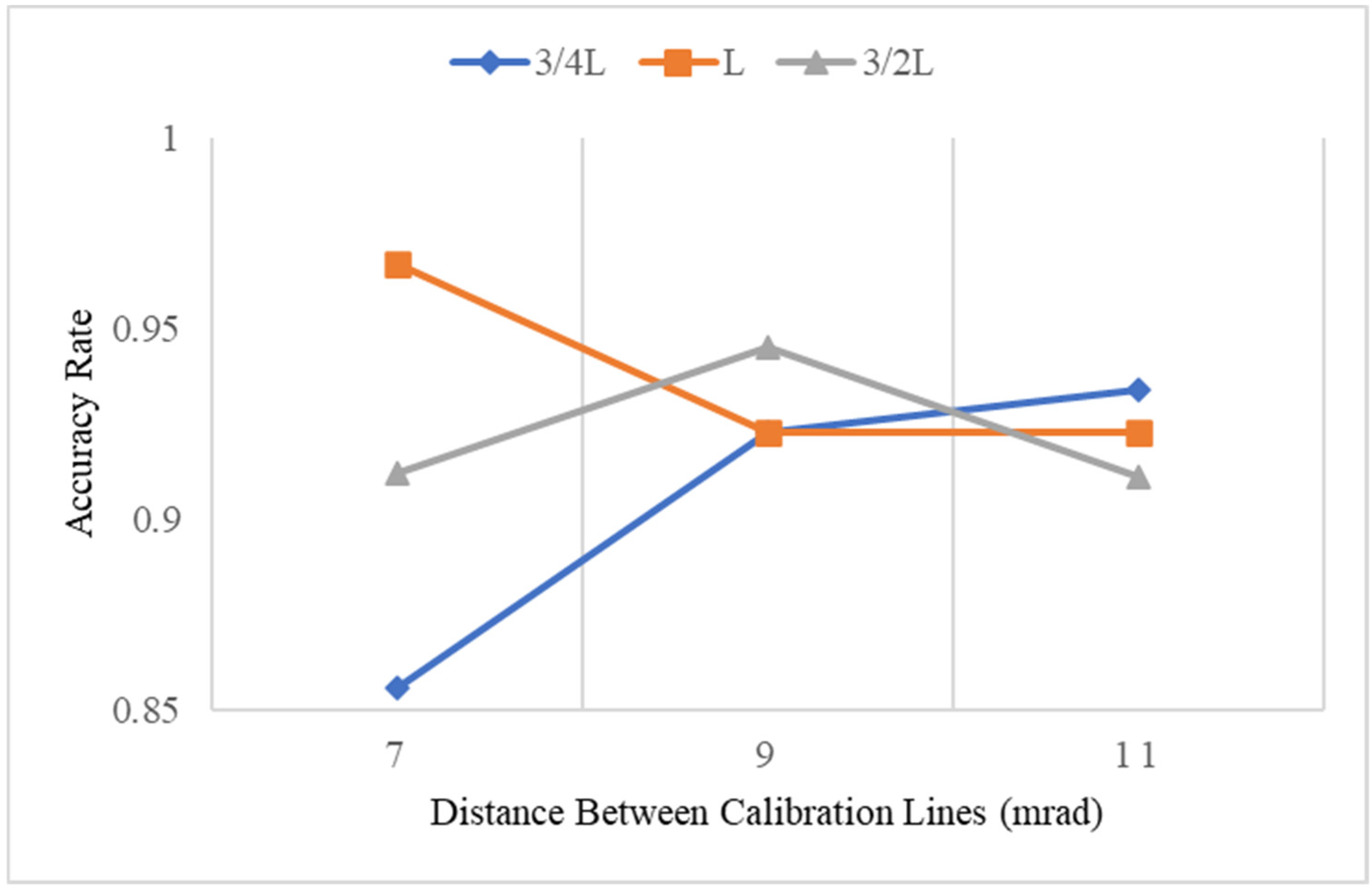 Sensors 23 00736 g006