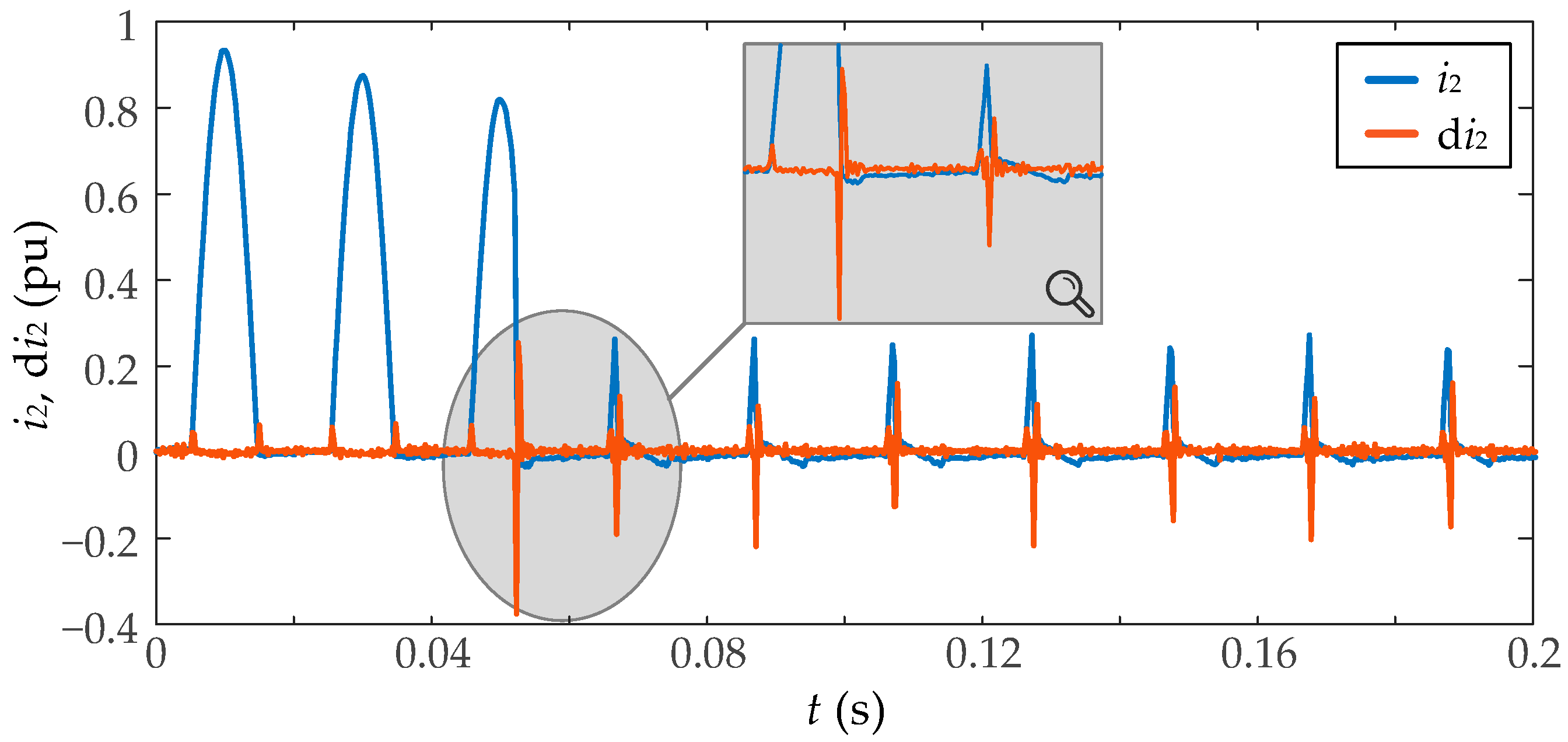 Sensors 23 00744 g003