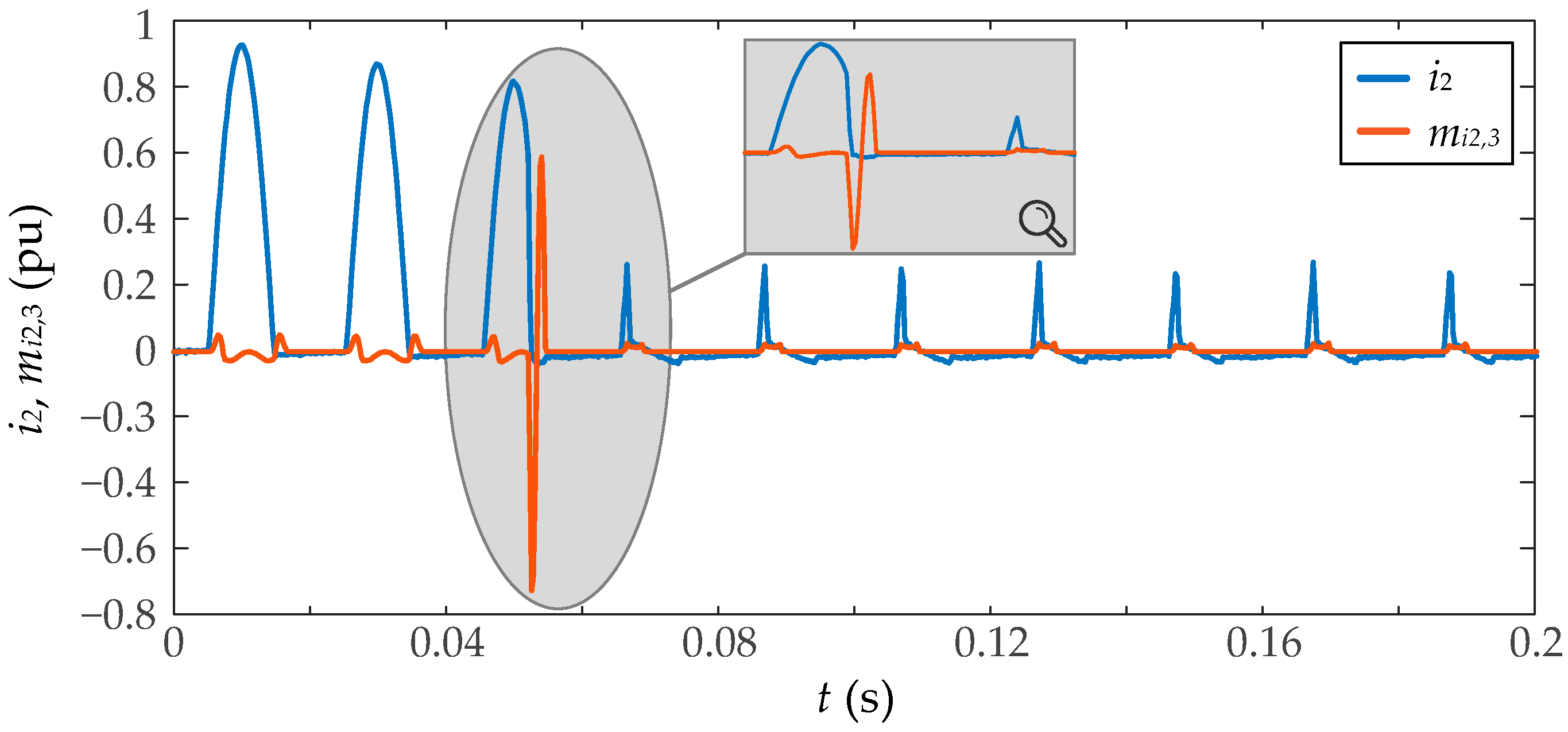Sensors 23 00744 g004