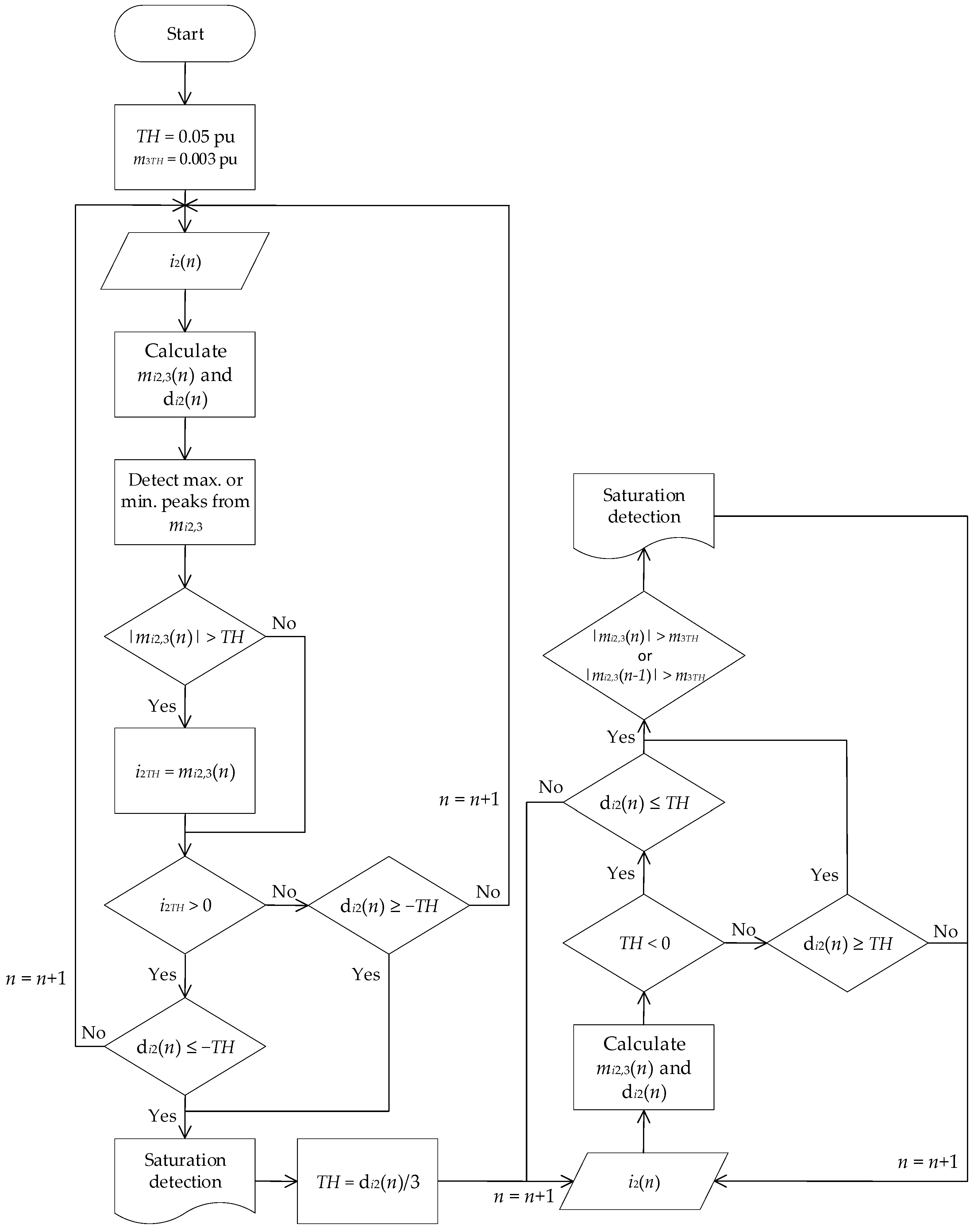 Sensors 23 00744 g005
