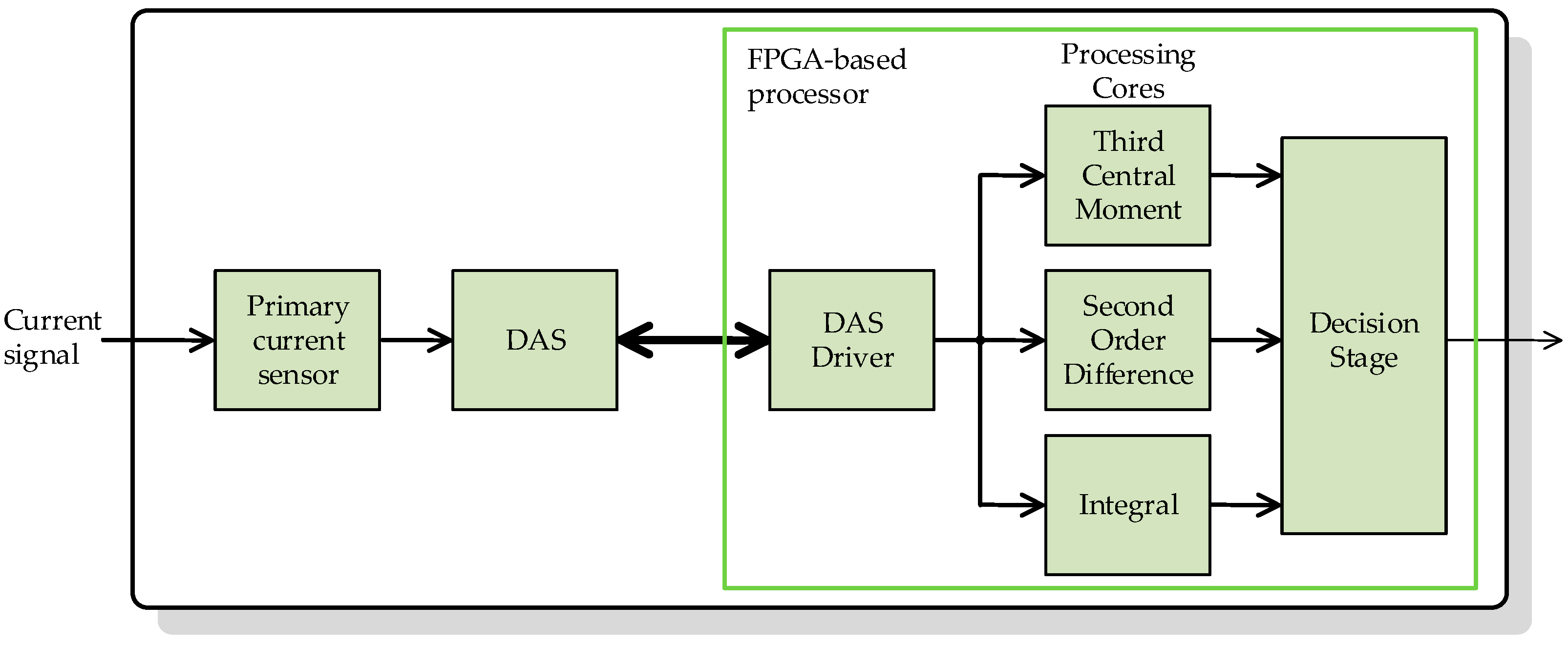 Sensors 23 00744 g006