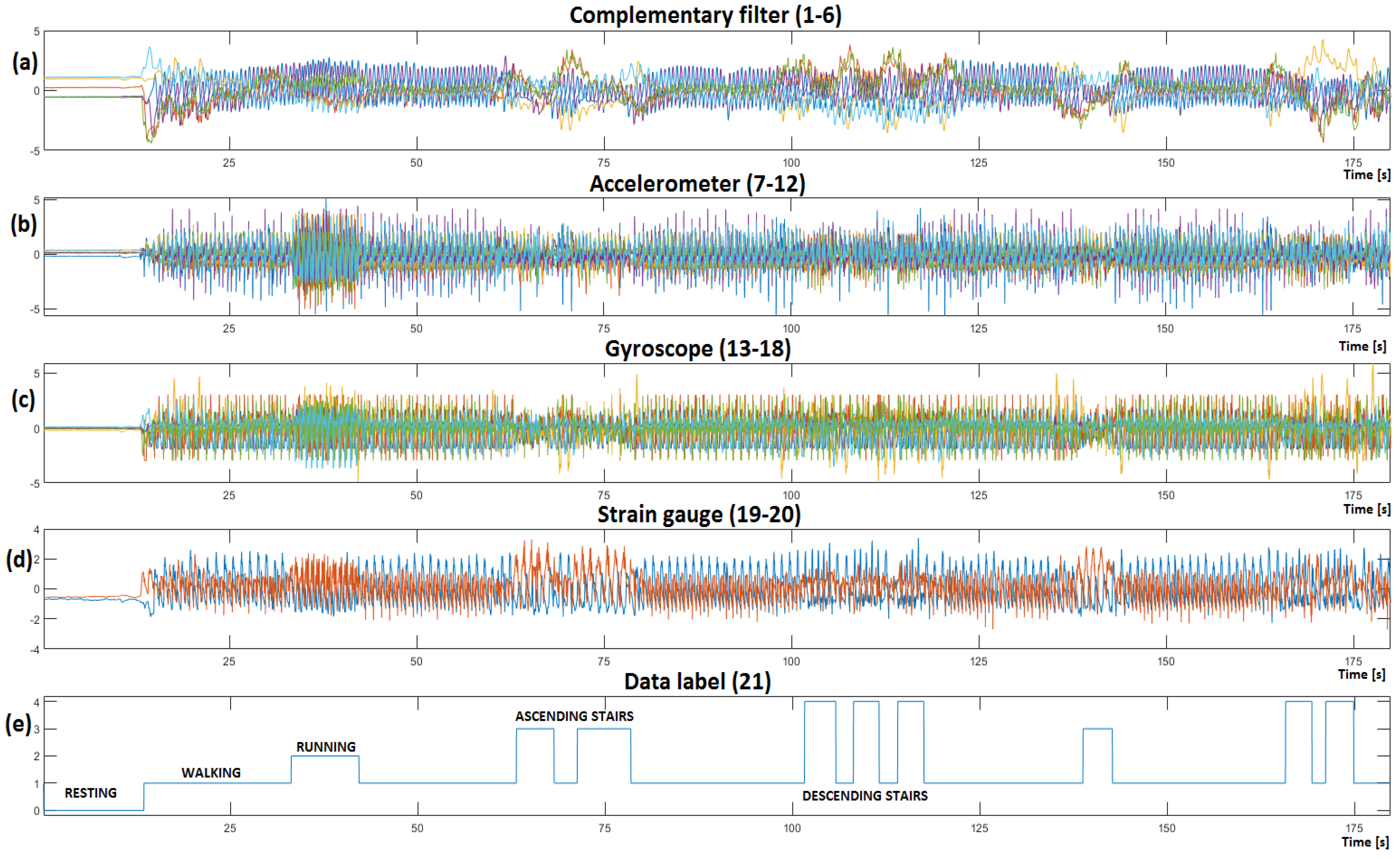 Sensors 23 00745 g005