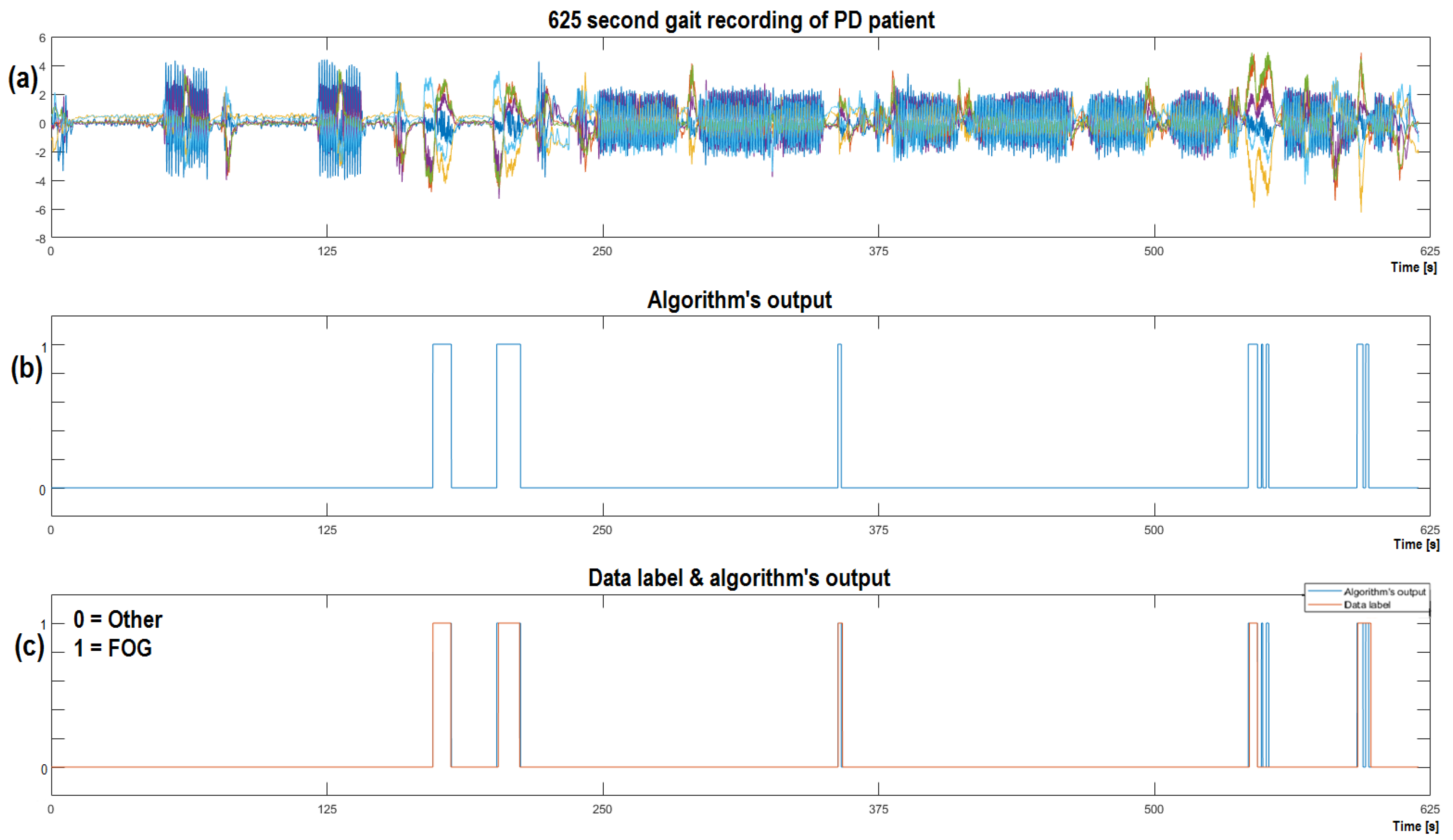 Sensors 23 00745 g011