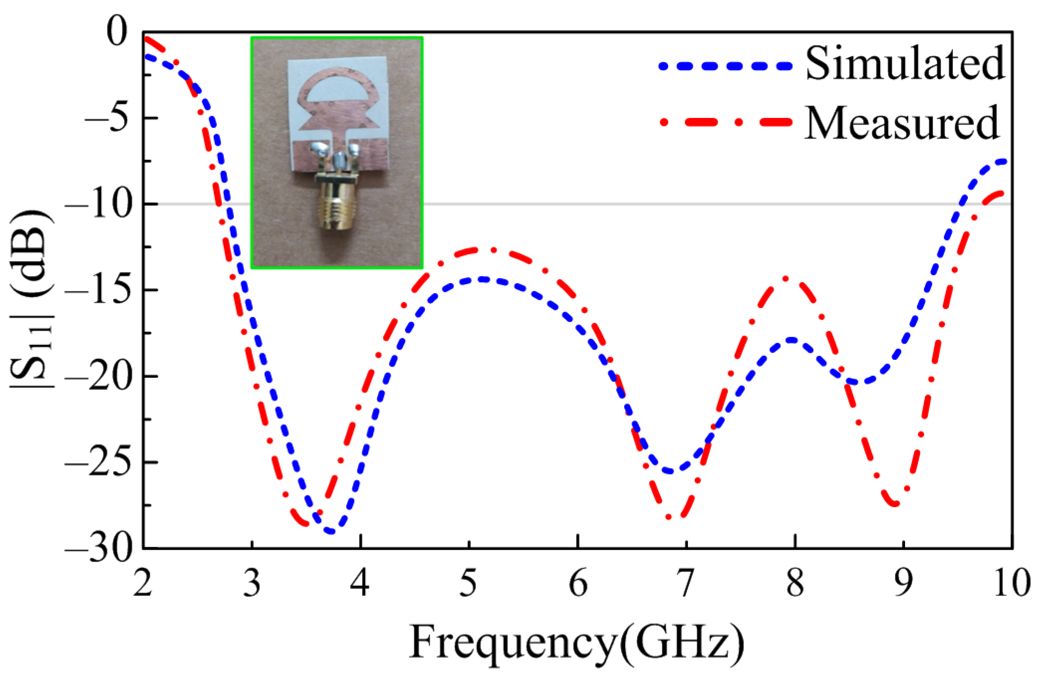 Sensors 23 00748 g007 Sensors 23 00748 g007