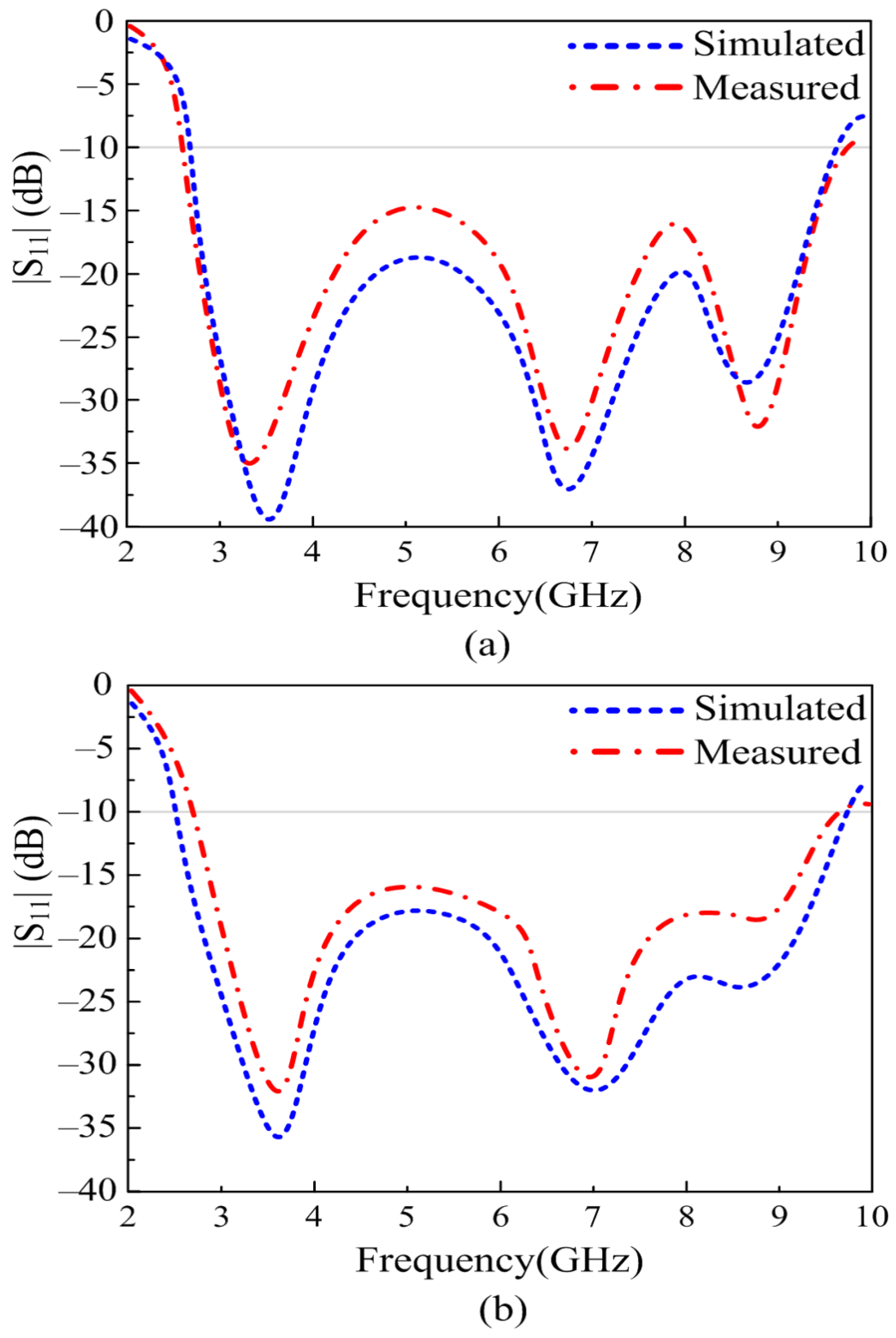 Sensors 23 00748 g009 Sensors 23 00748 g009