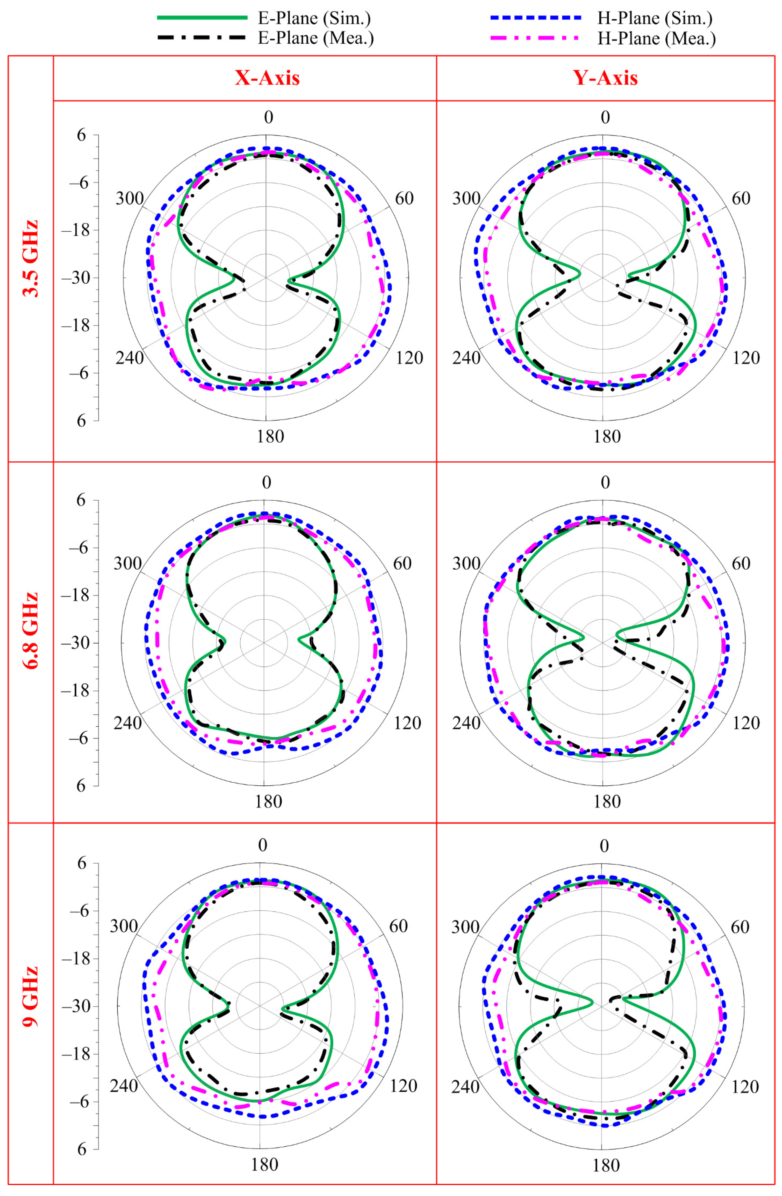 Sensors 23 00748 g012 Sensors 23 00748 g012