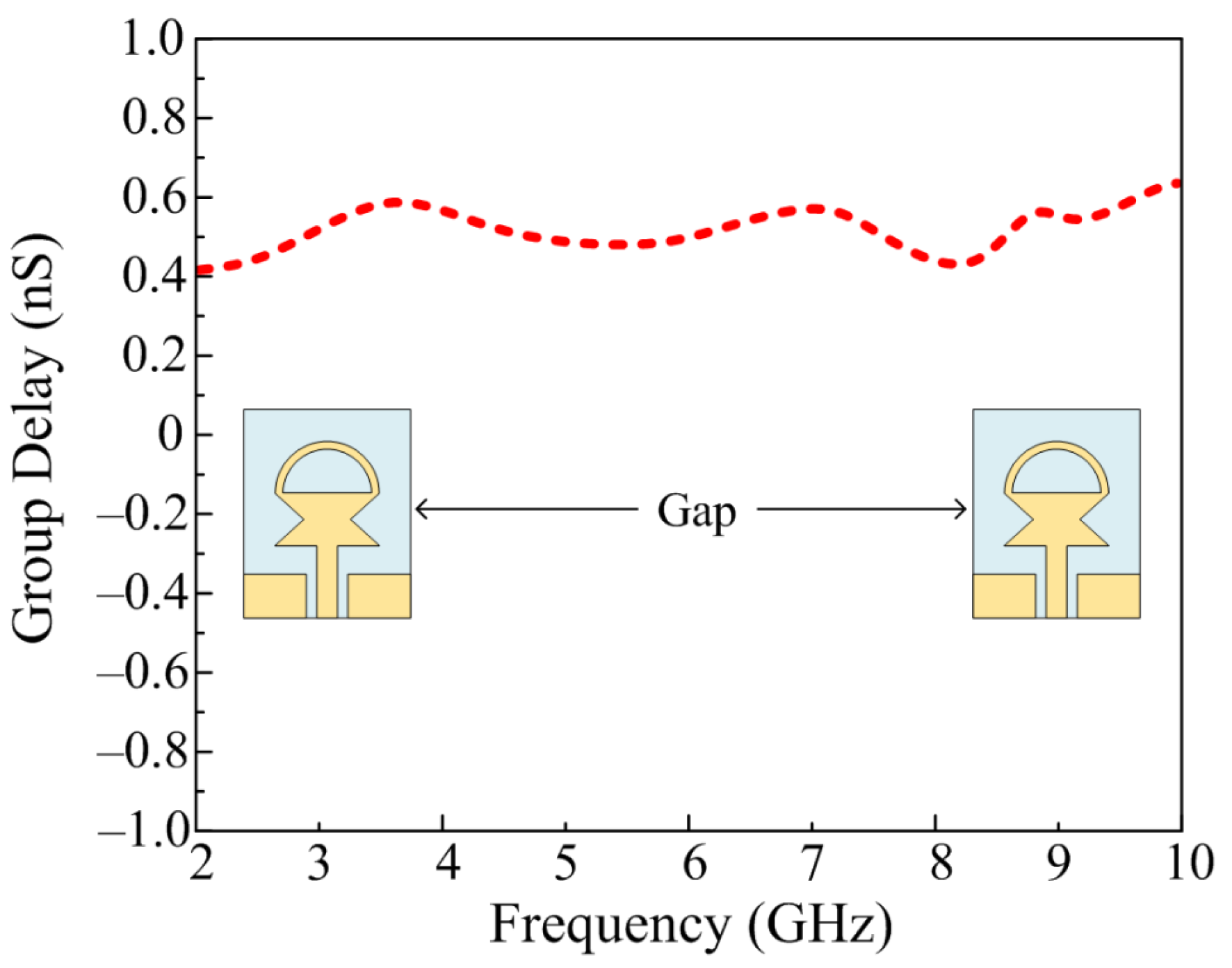 Sensors 23 00748 g014 Sensors 23 00748 g014