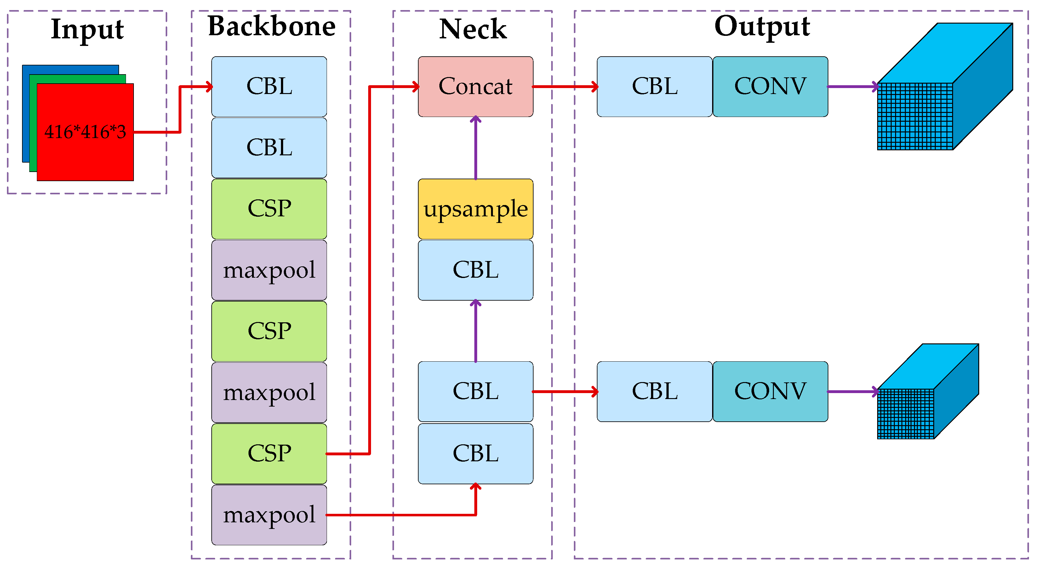 Sensors 23 00749 g002