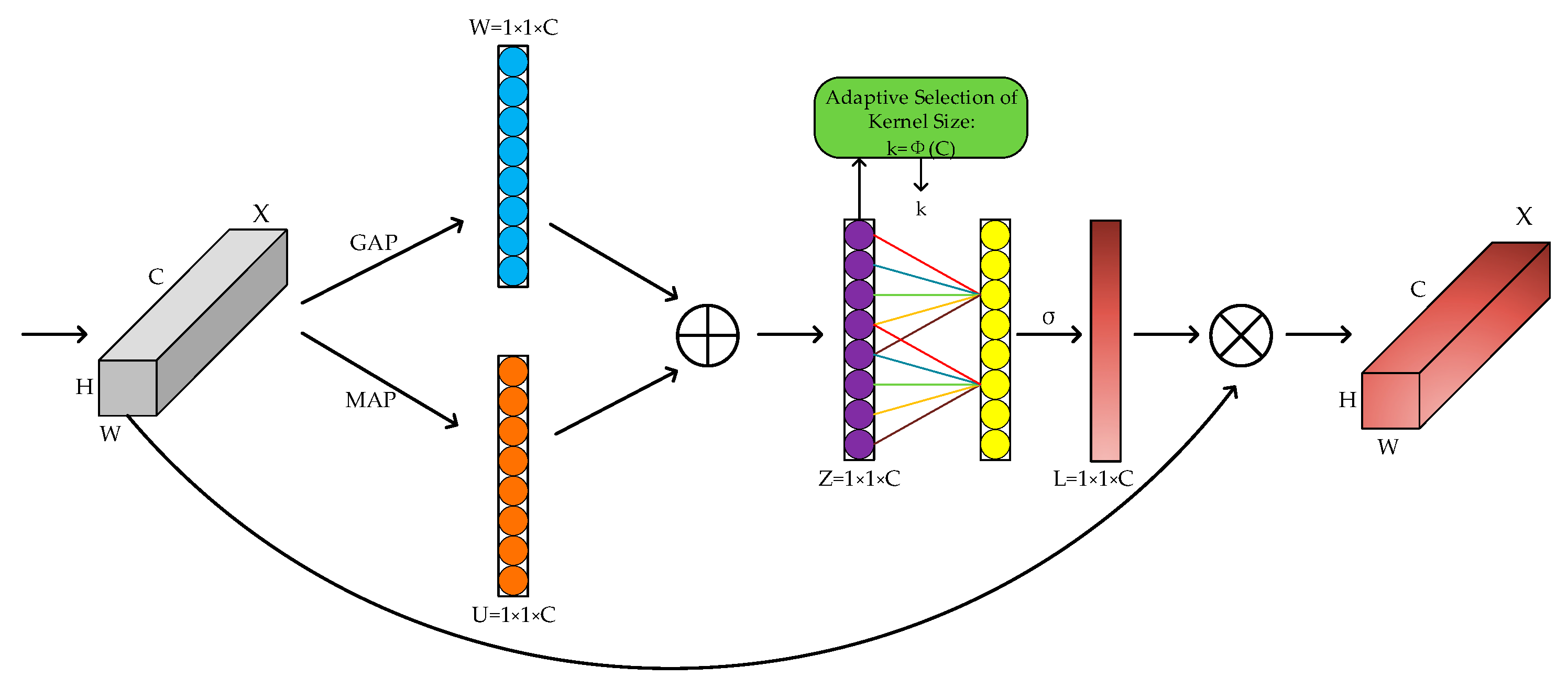 Sensors 23 00749 g003