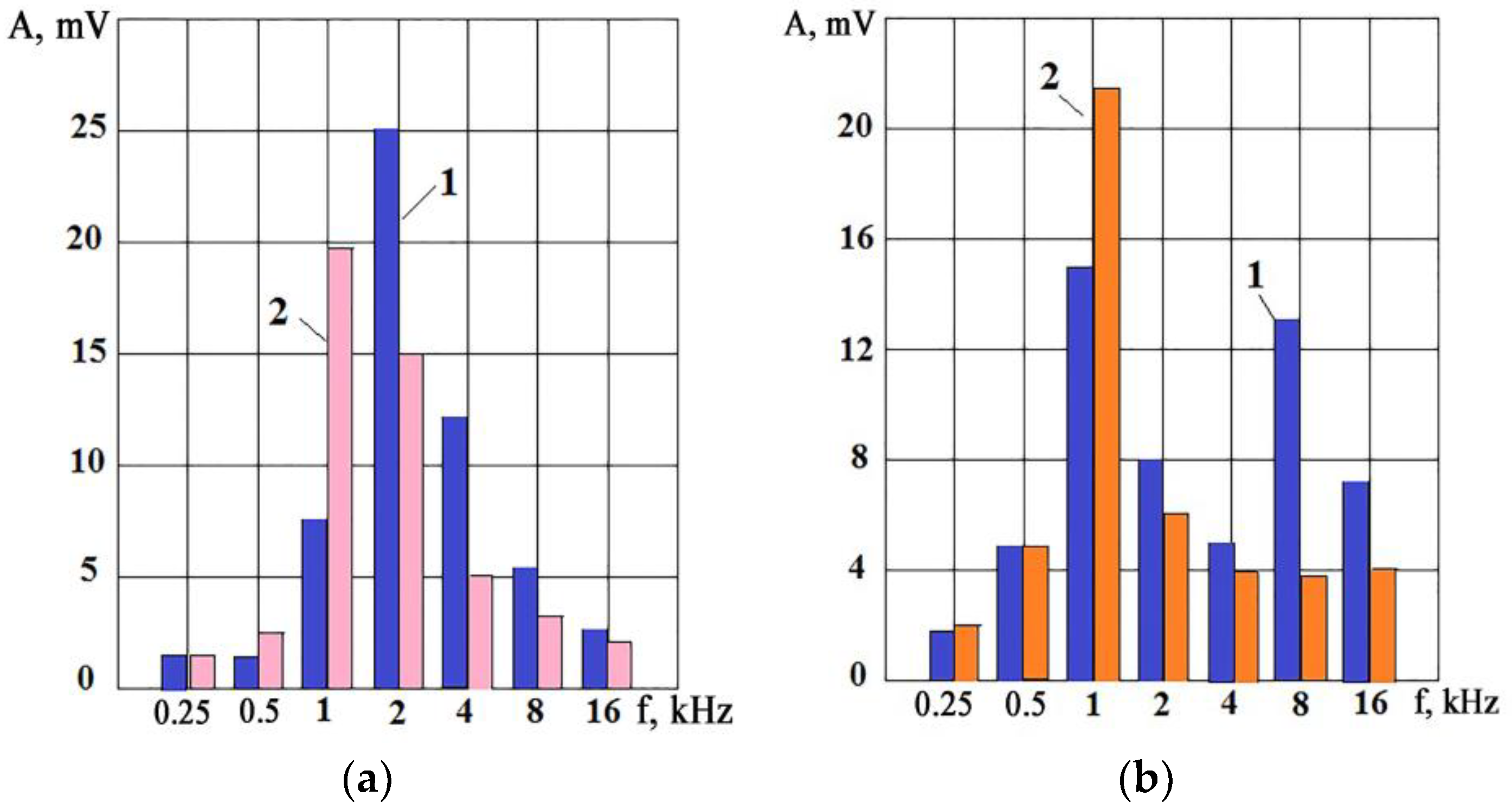 Sensors 23 00750 g001 Sensors 23 00750 g001