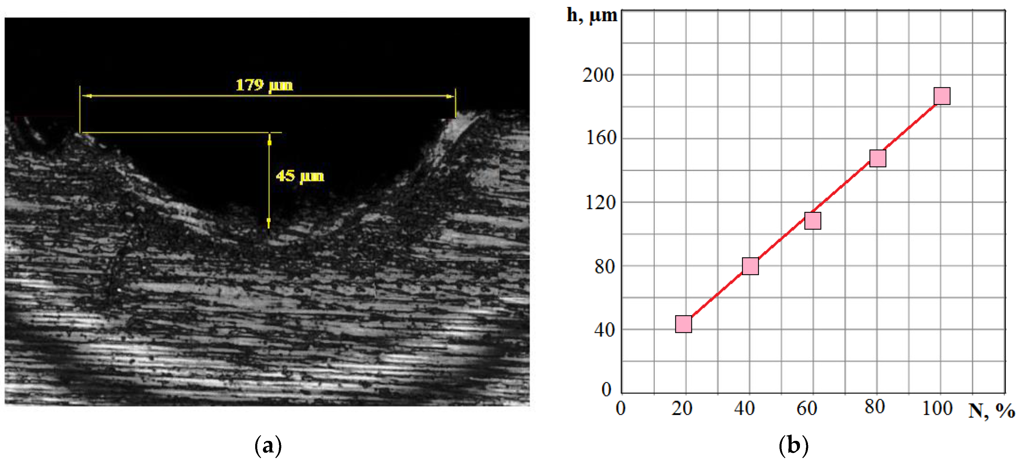 Sensors 23 00750 g003 Sensors 23 00750 g003