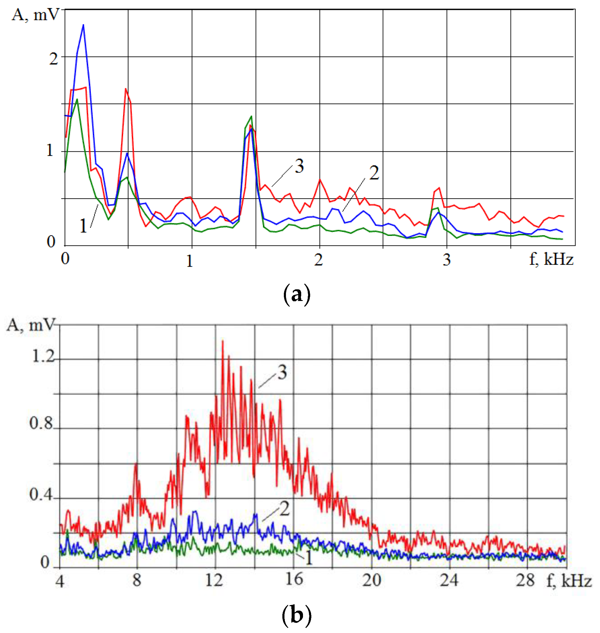 Sensors 23 00750 g006 Sensors 23 00750 g006
