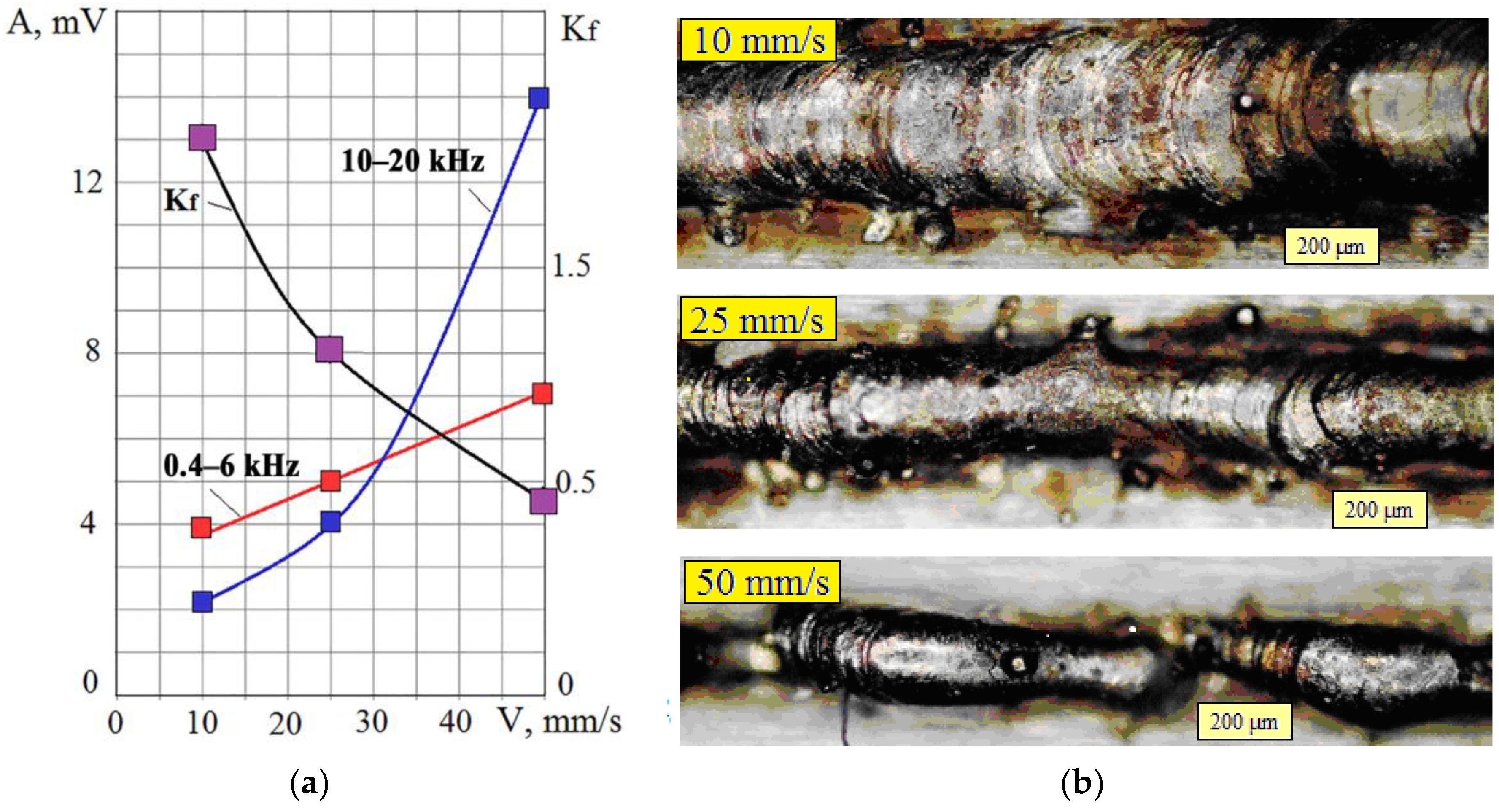 Sensors 23 00750 g007 Sensors 23 00750 g007