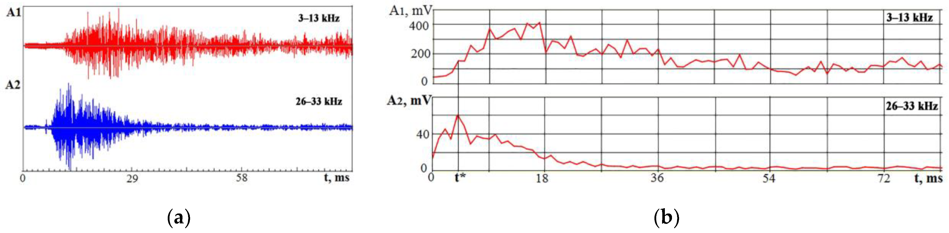 Sensors 23 00750 g008 Sensors 23 00750 g008