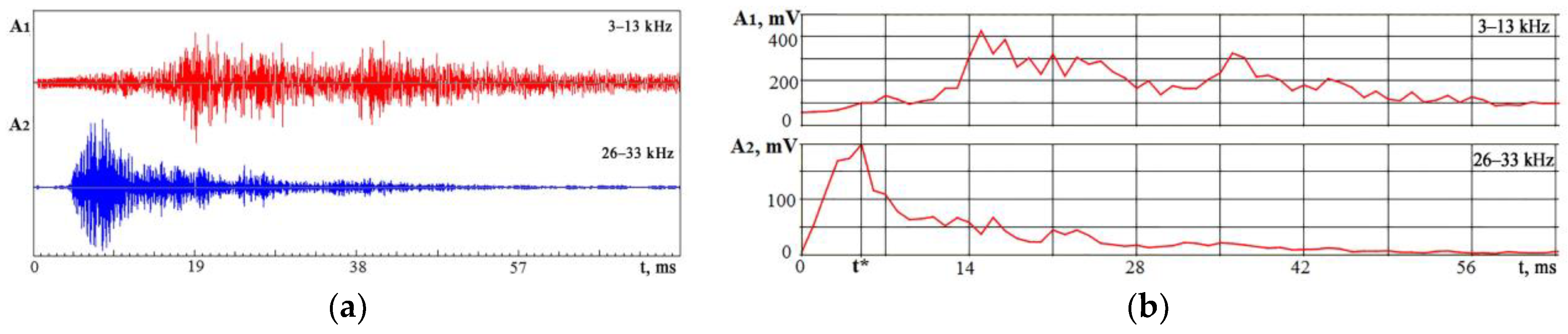 Sensors 23 00750 g009 Sensors 23 00750 g009