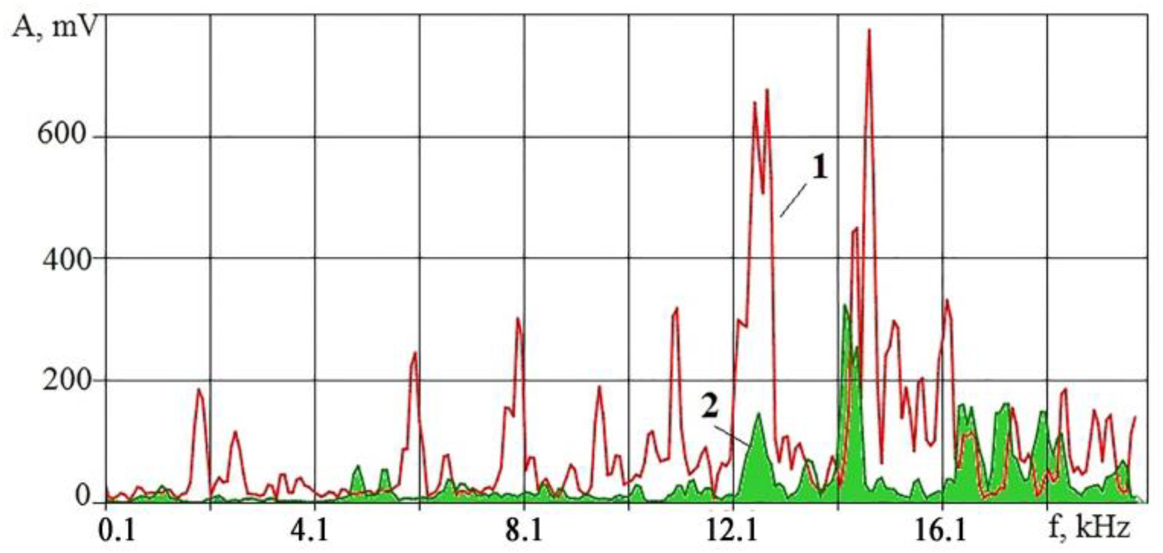 Sensors 23 00750 g010 Sensors 23 00750 g010