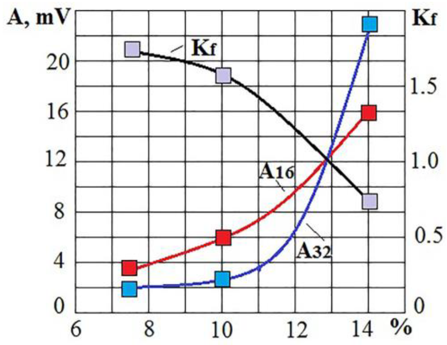 Sensors 23 00750 g011 Sensors 23 00750 g011