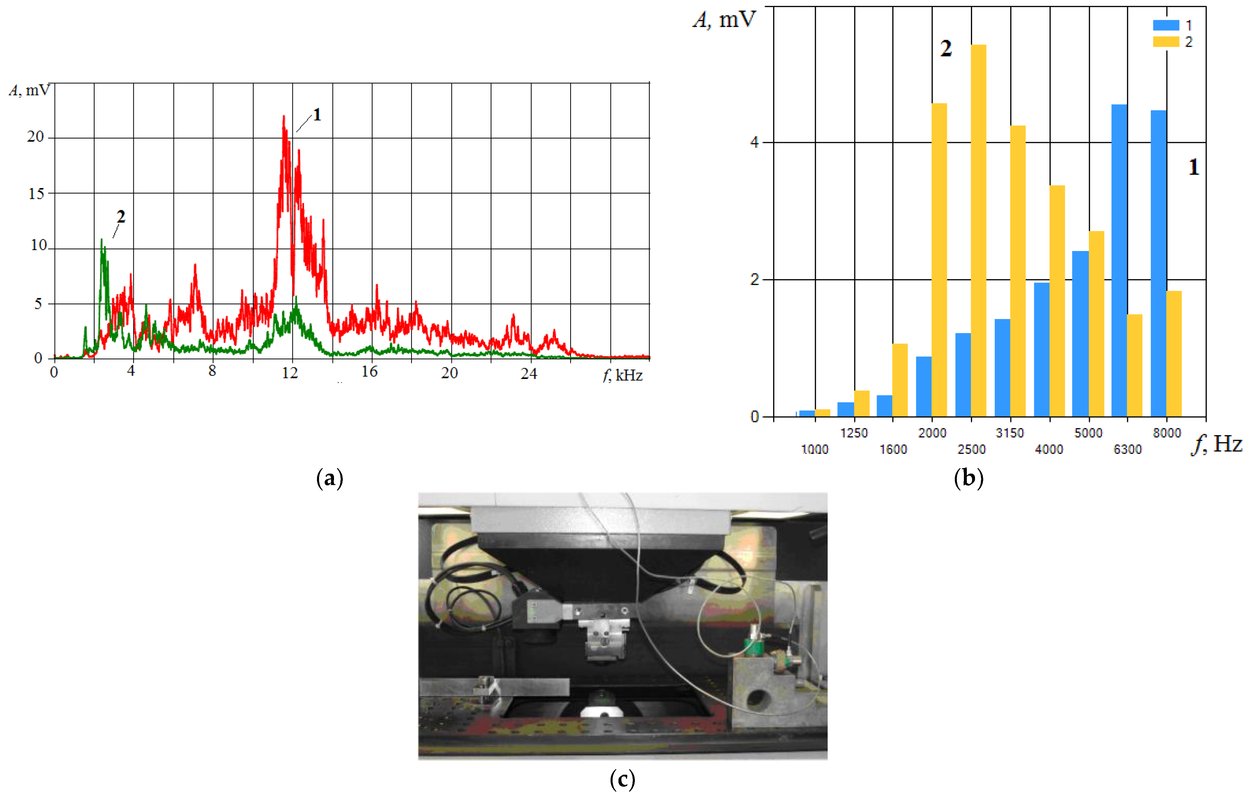 Sensors 23 00750 g015 Sensors 23 00750 g015