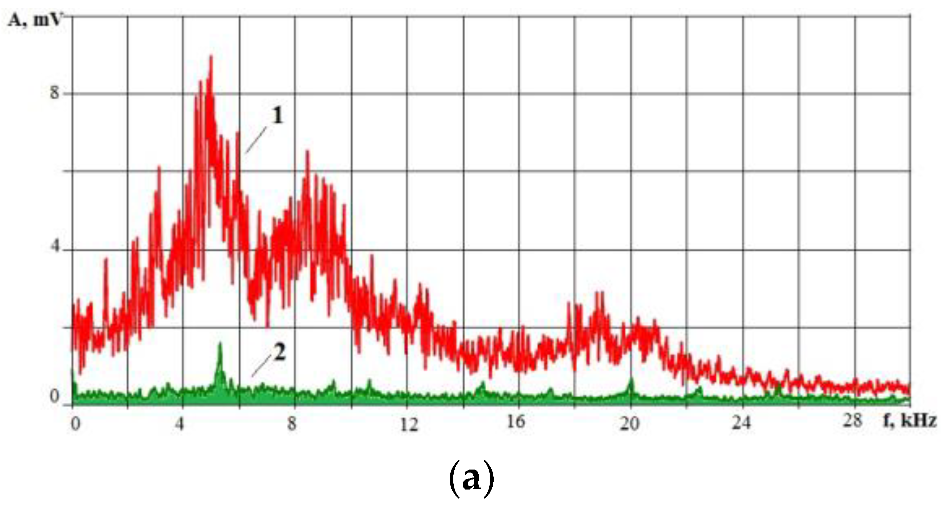 Sensors 23 00750 g021a Sensors 23 00750 g021a