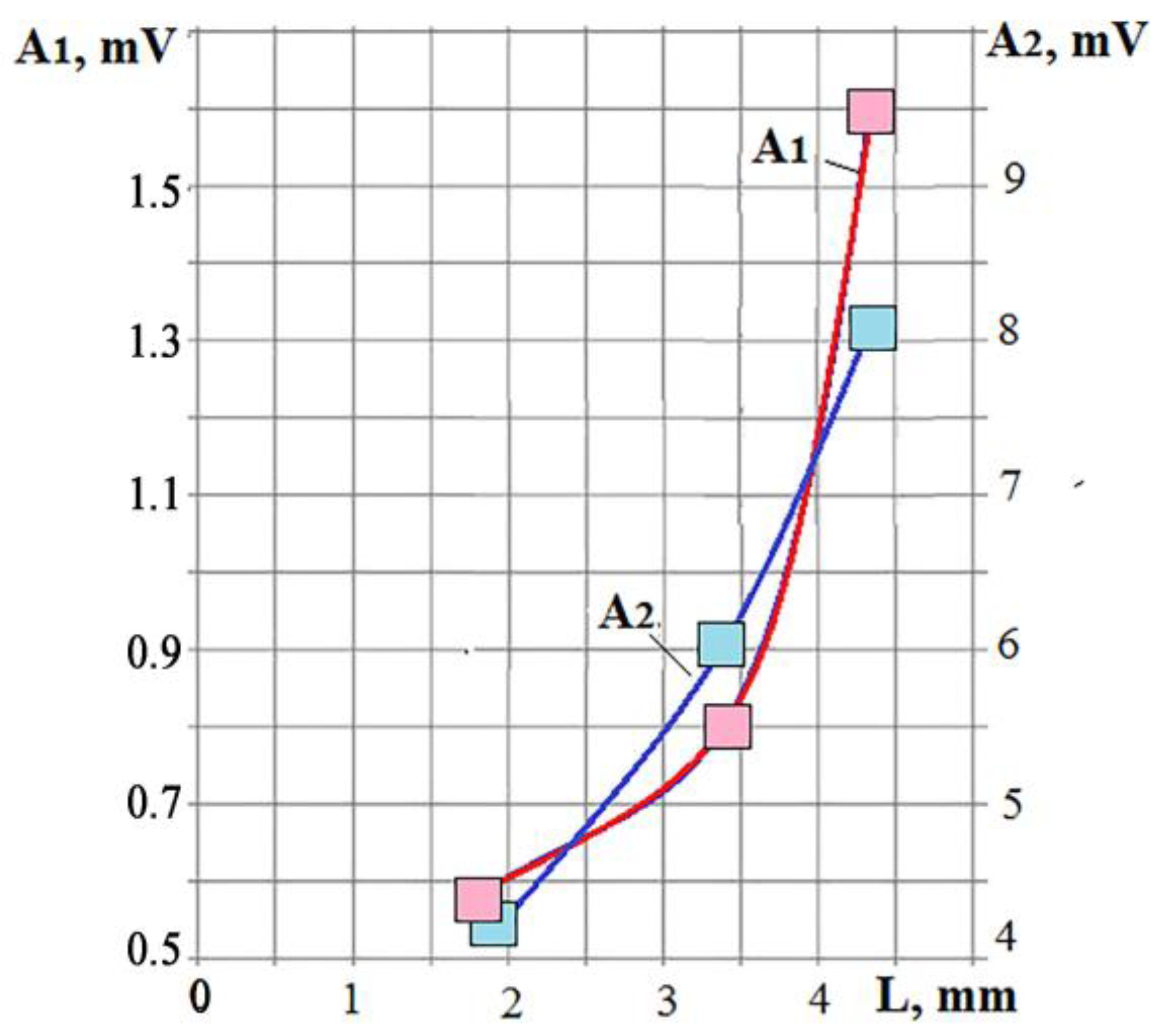 Sensors 23 00750 g025 Sensors 23 00750 g025
