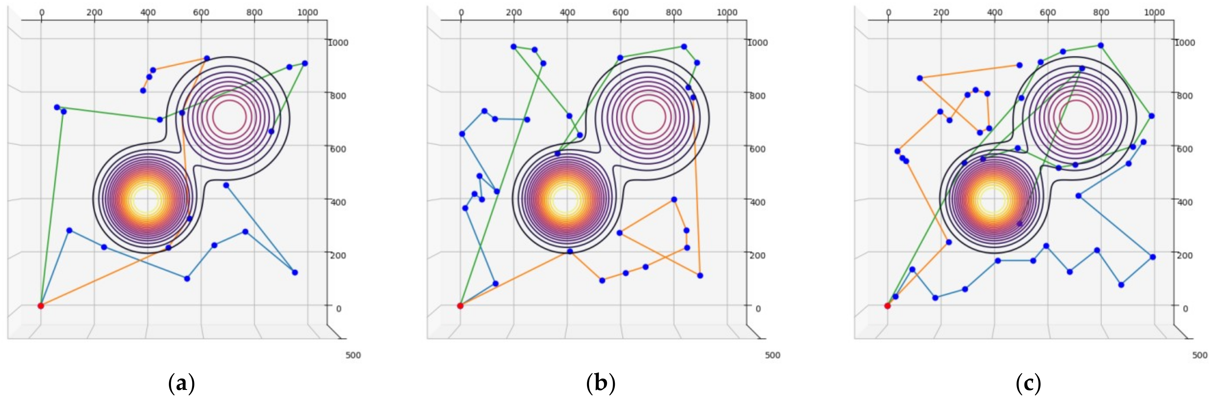 Sensors 23 00751 g005