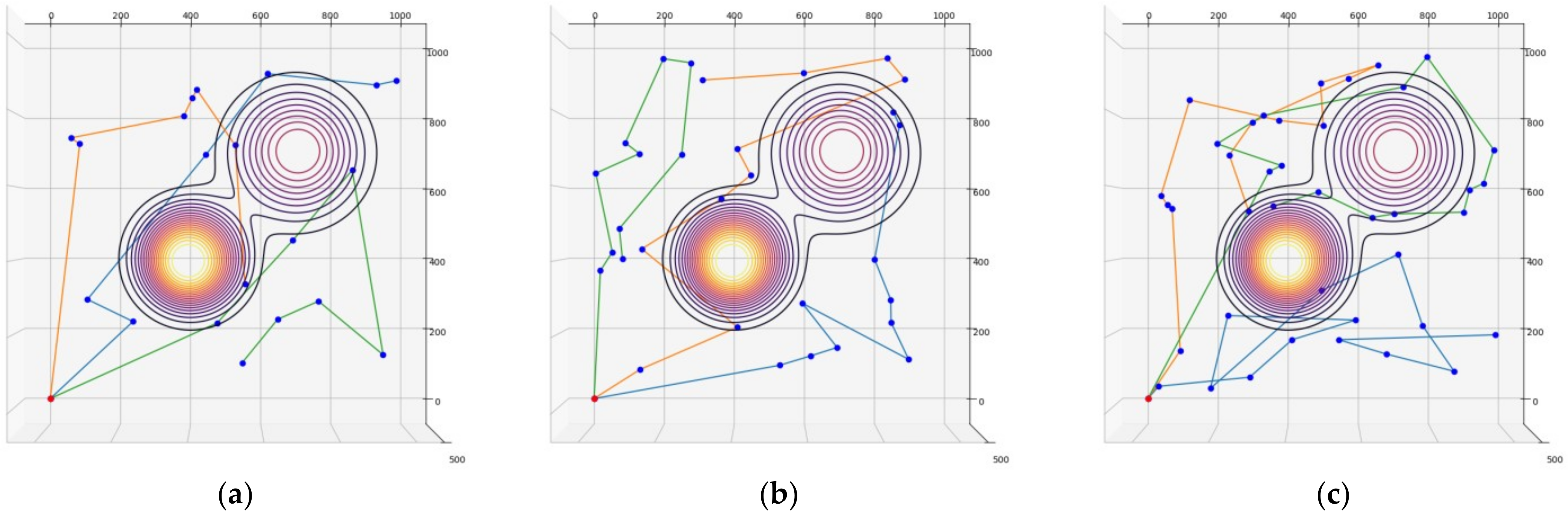 Sensors 23 00751 g006