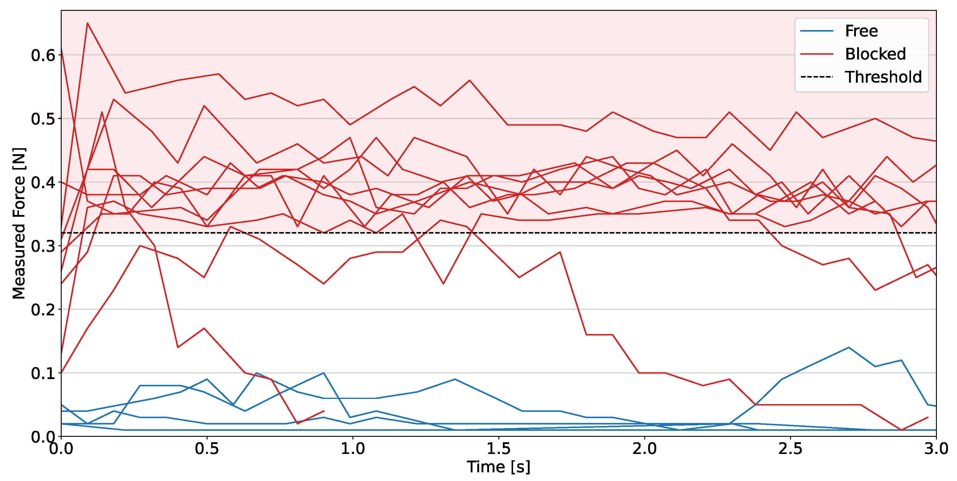 Sensors 23 00752 g006 Sensors 23 00752 g006