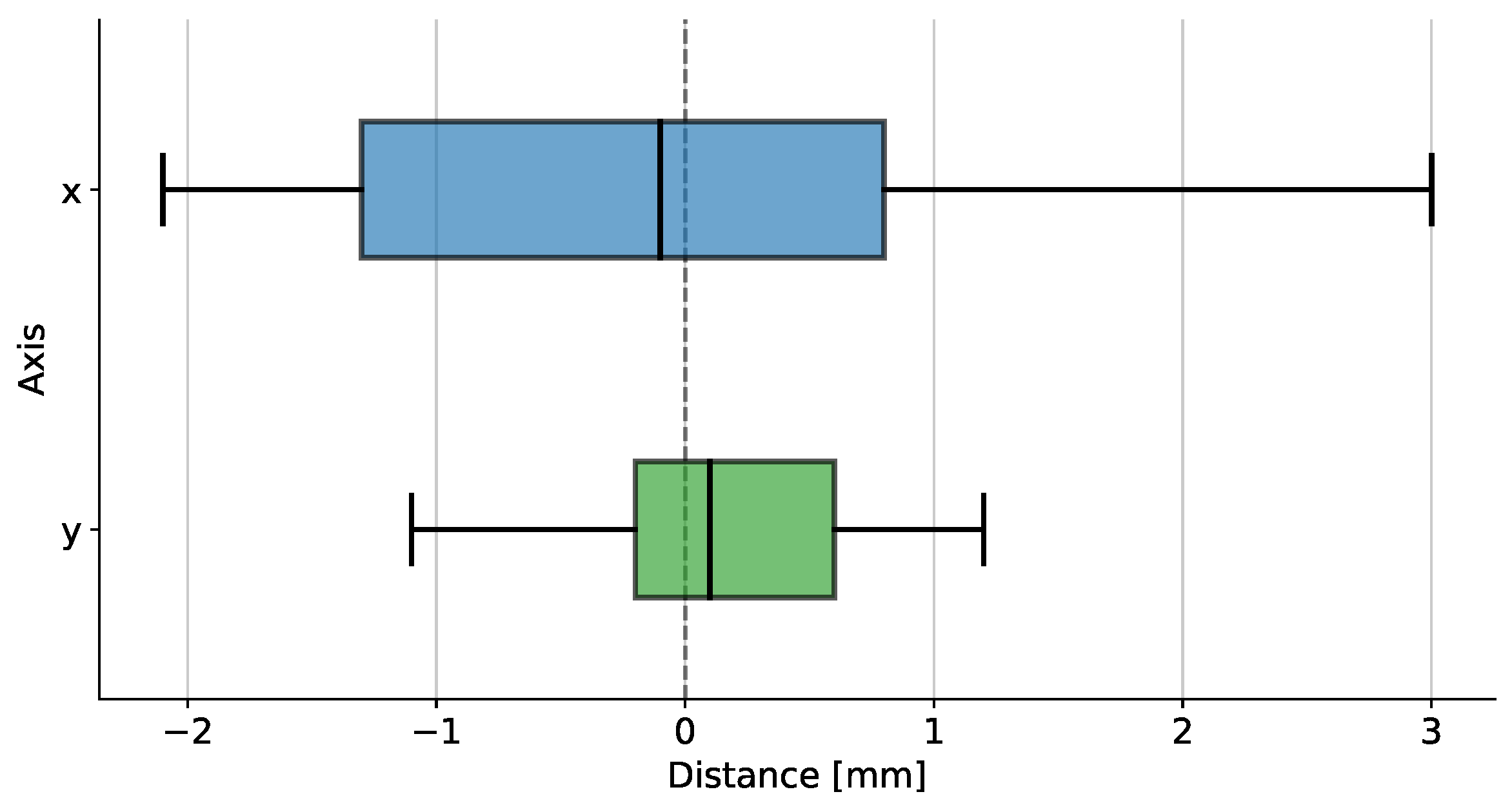 Sensors 23 00752 g009 Sensors 23 00752 g009