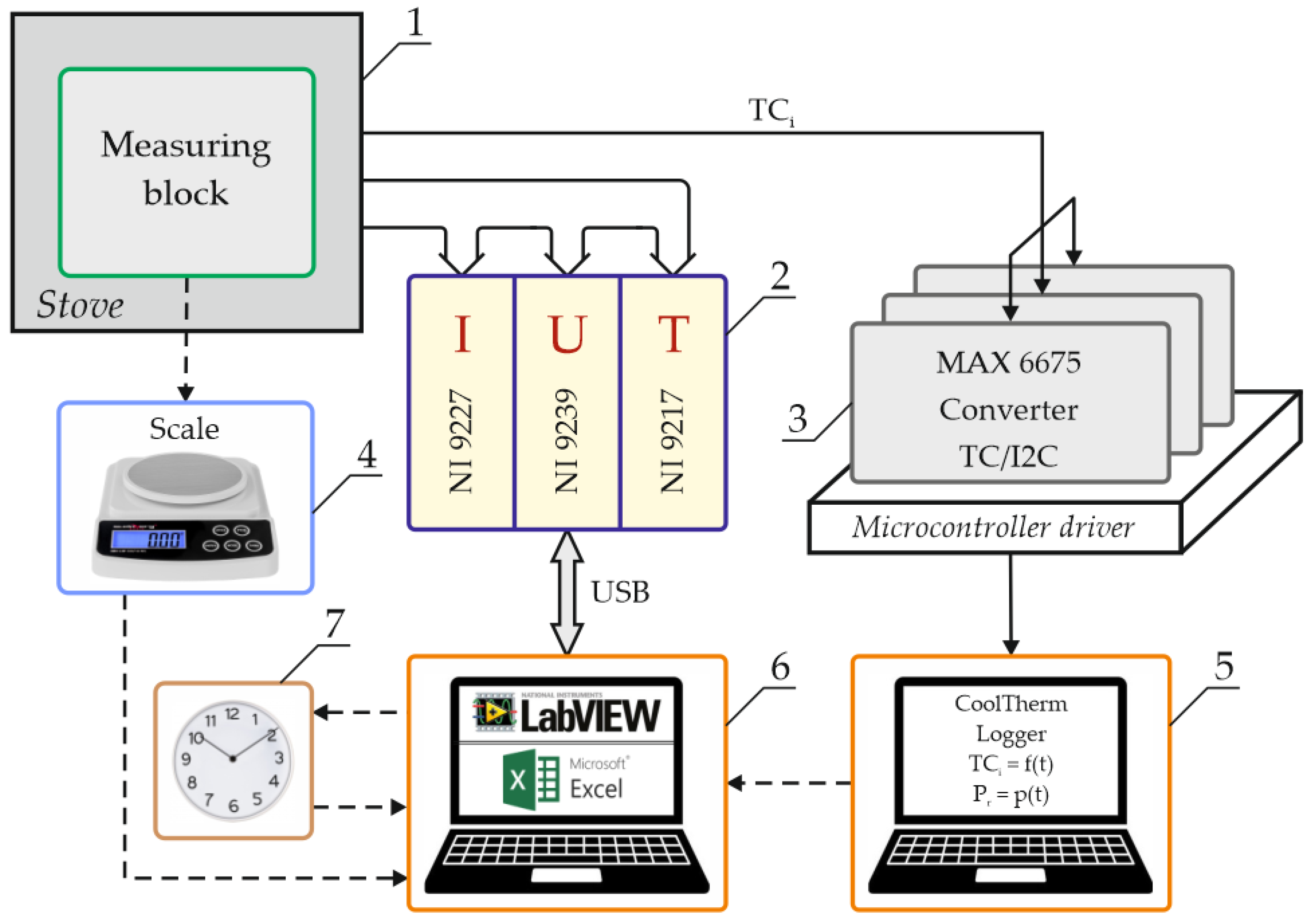 Sensors 23 00753 g001 Sensors 23 00753 g001