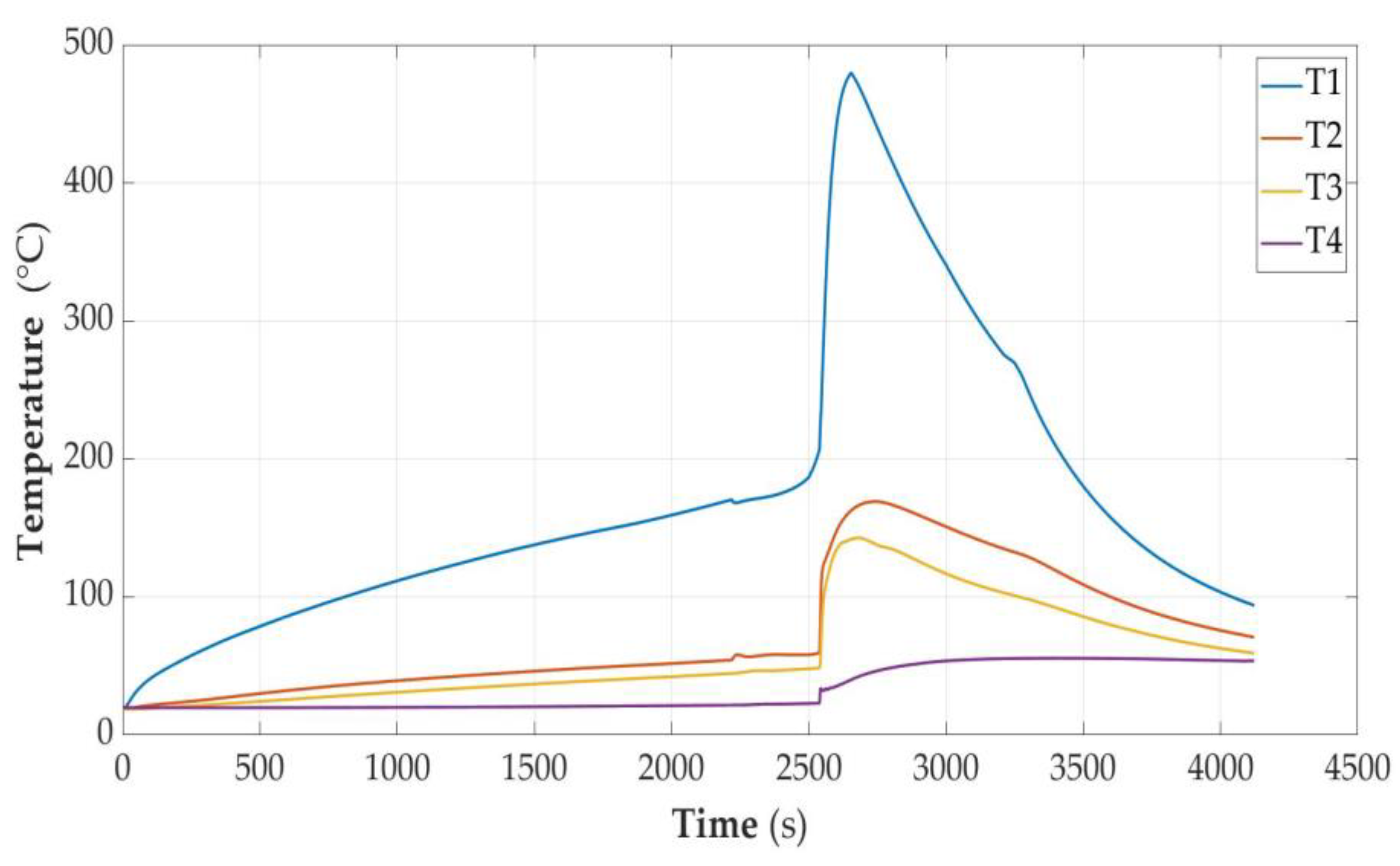 Sensors 23 00753 g007 Sensors 23 00753 g007