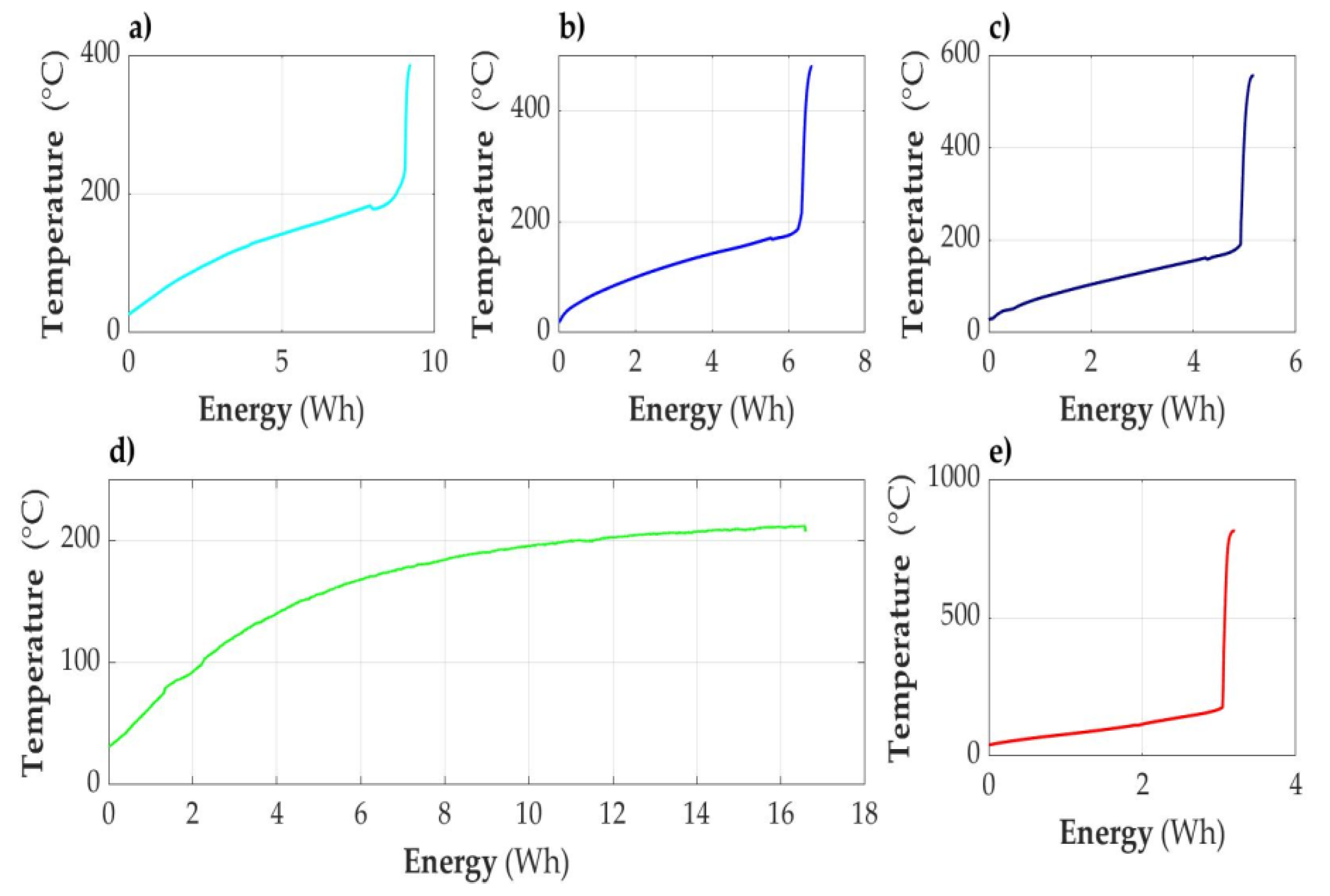 Sensors 23 00753 g011 Sensors 23 00753 g011