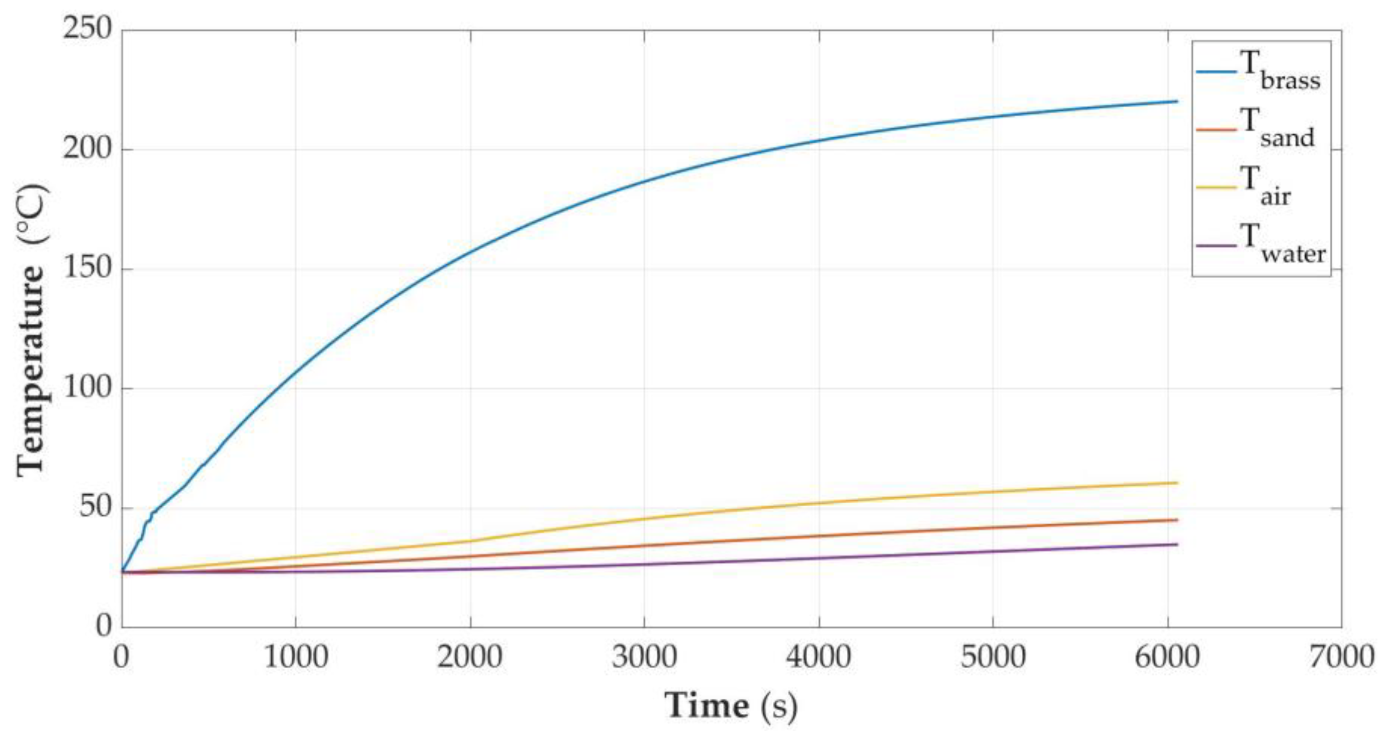 Sensors 23 00753 g0a1 Sensors 23 00753 g0a1