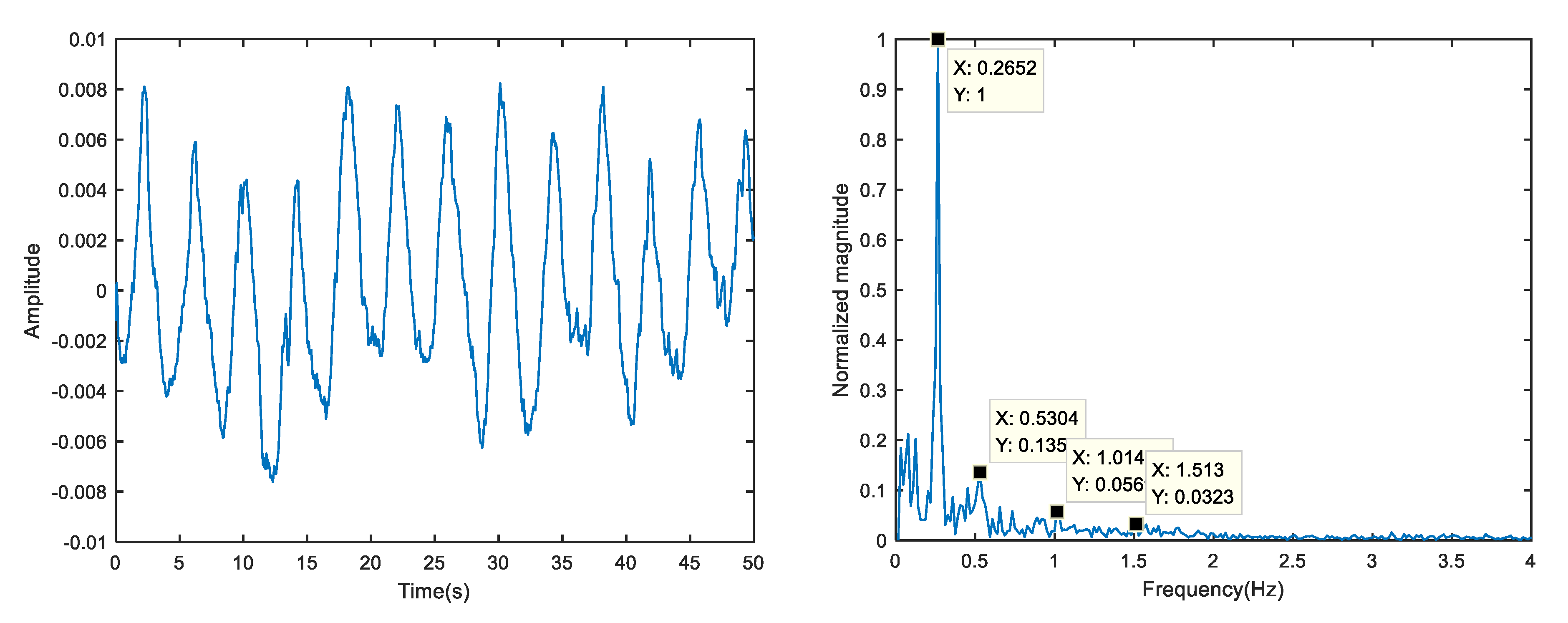 Sensors 23 00756 g006