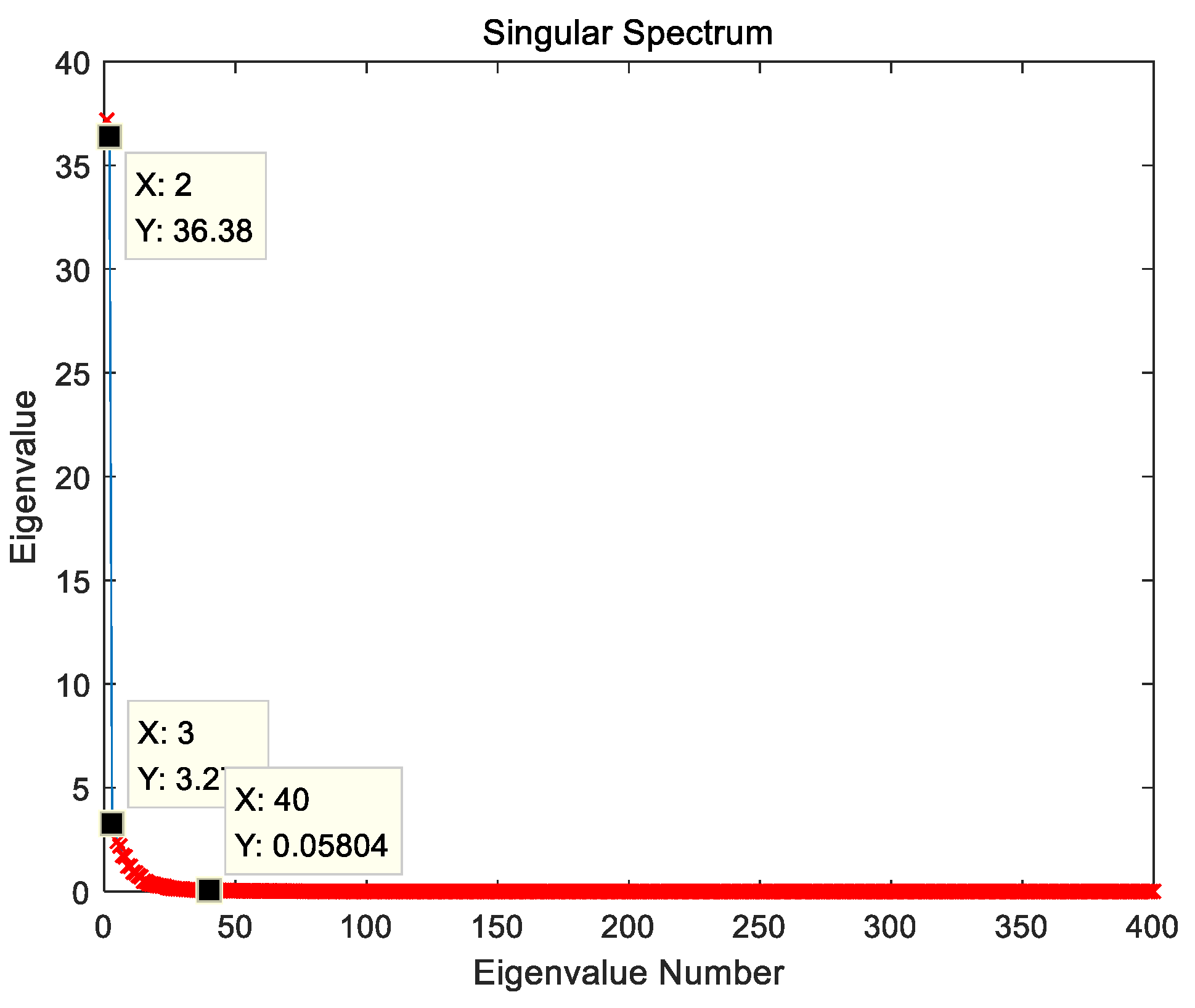 Sensors 23 00756 g008