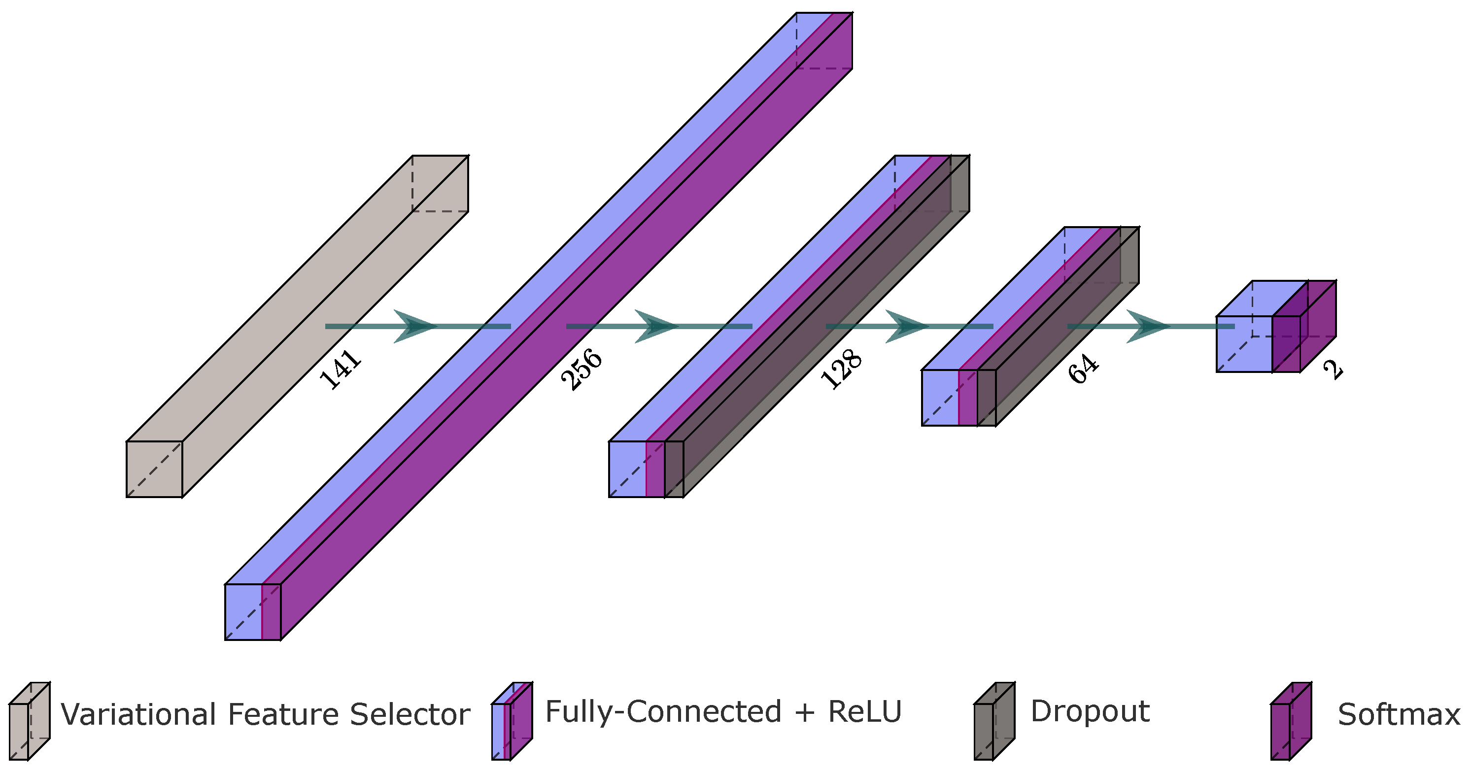 Sensors 23 00757 g003