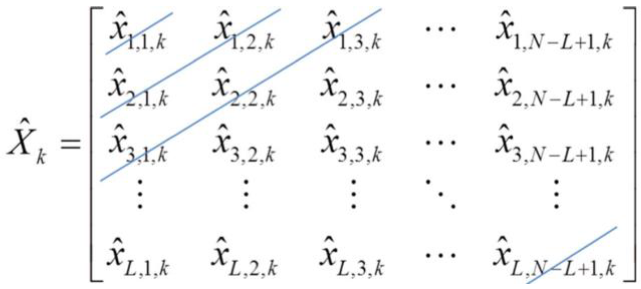 Sensors 23 00761 g001
