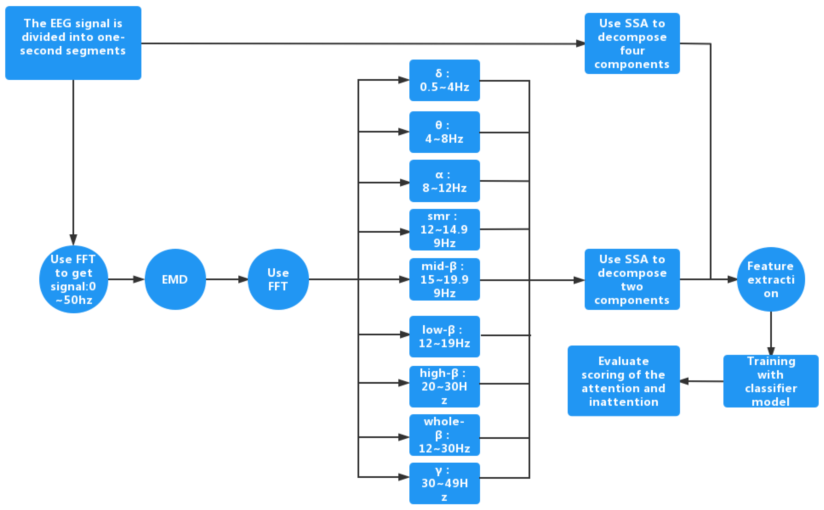 Sensors 23 00761 g002