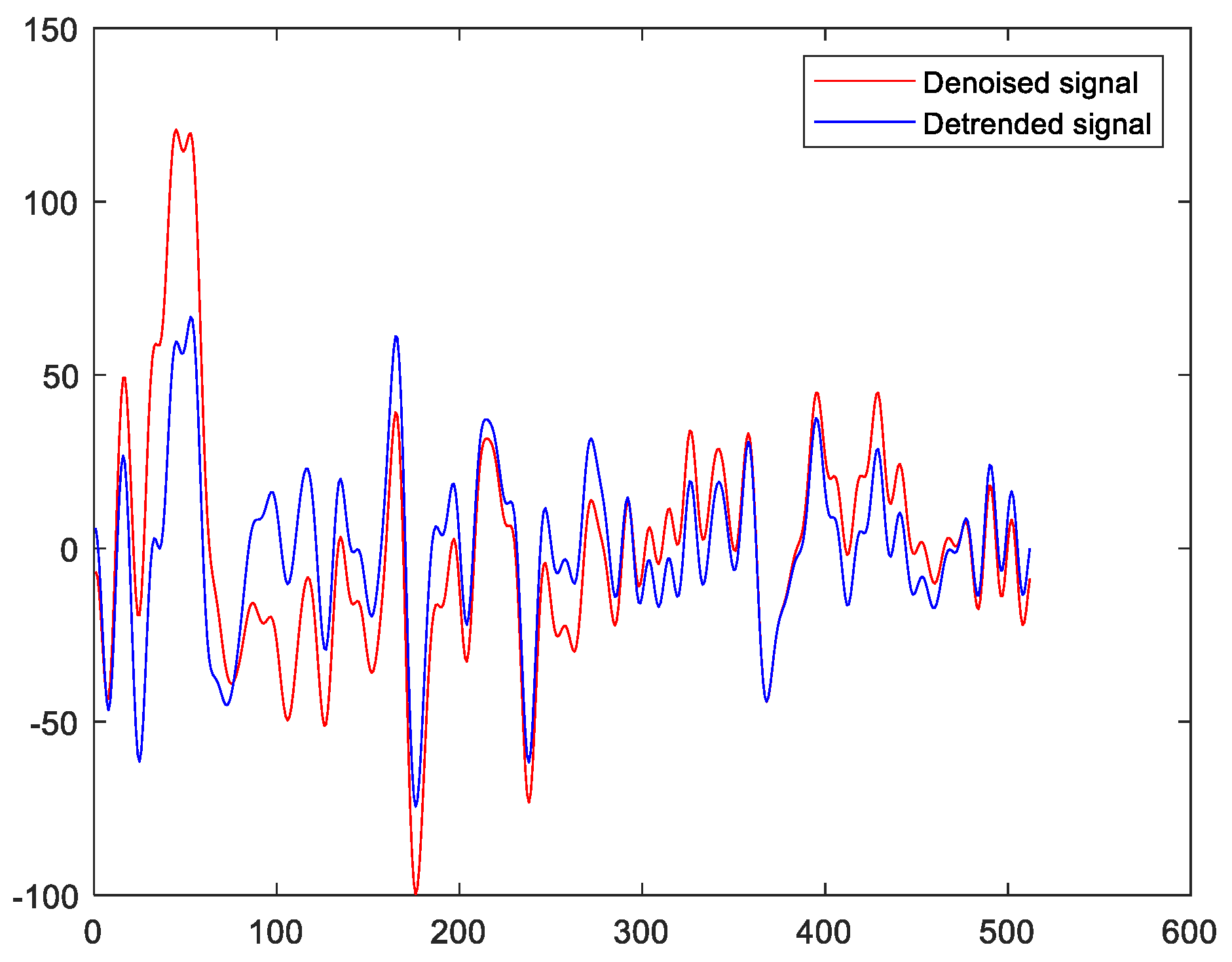 Sensors 23 00761 g005
