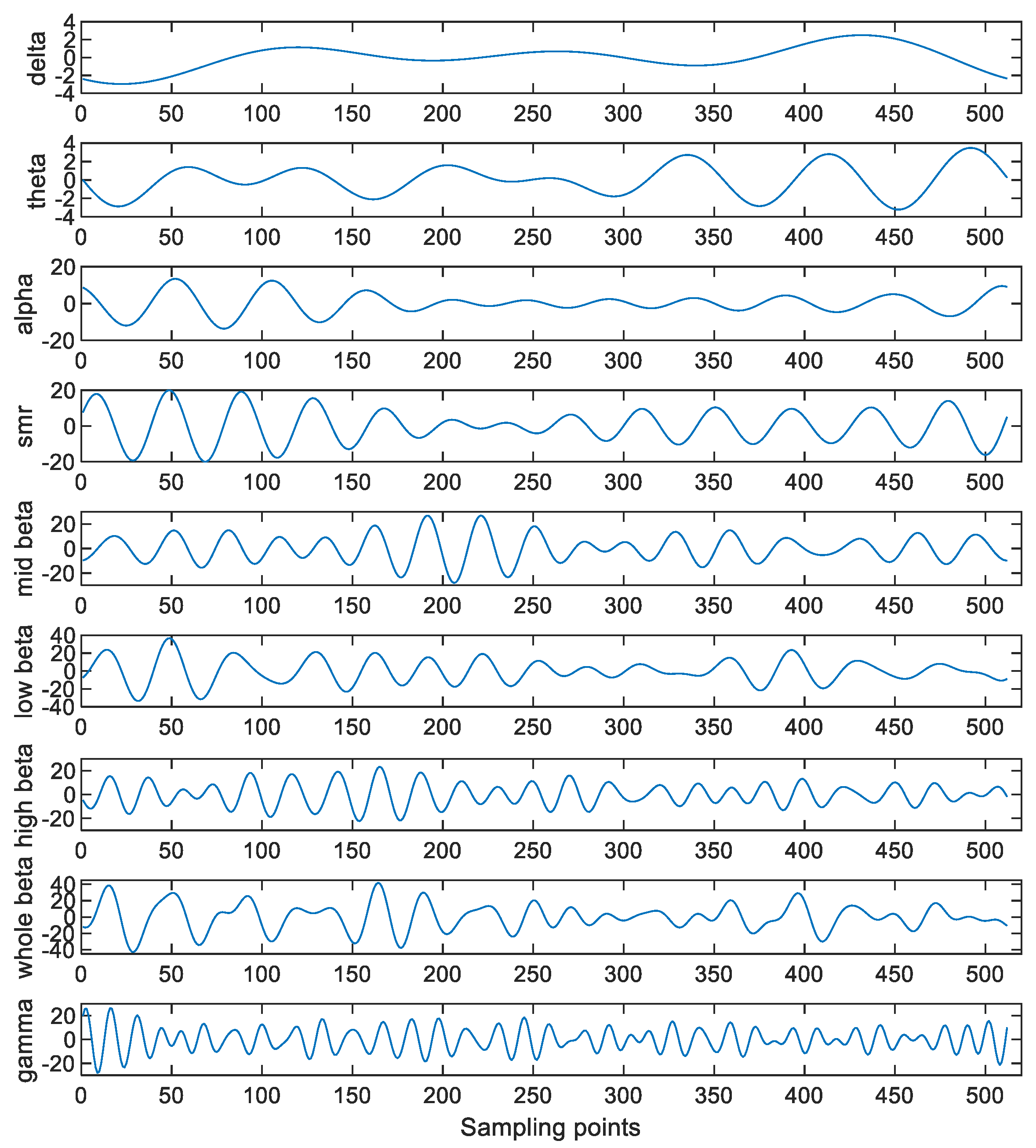 Sensors 23 00761 g006