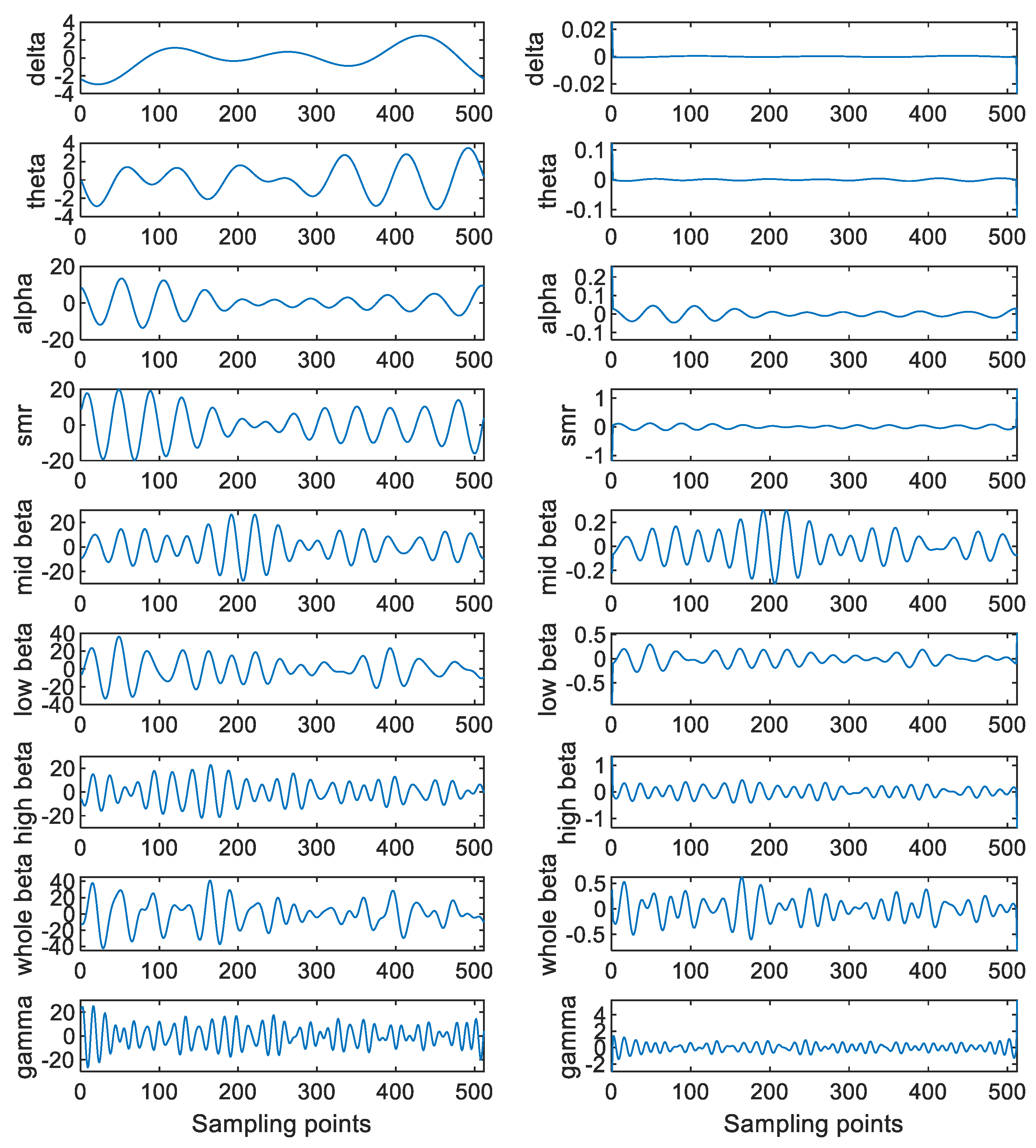 Sensors 23 00761 g008