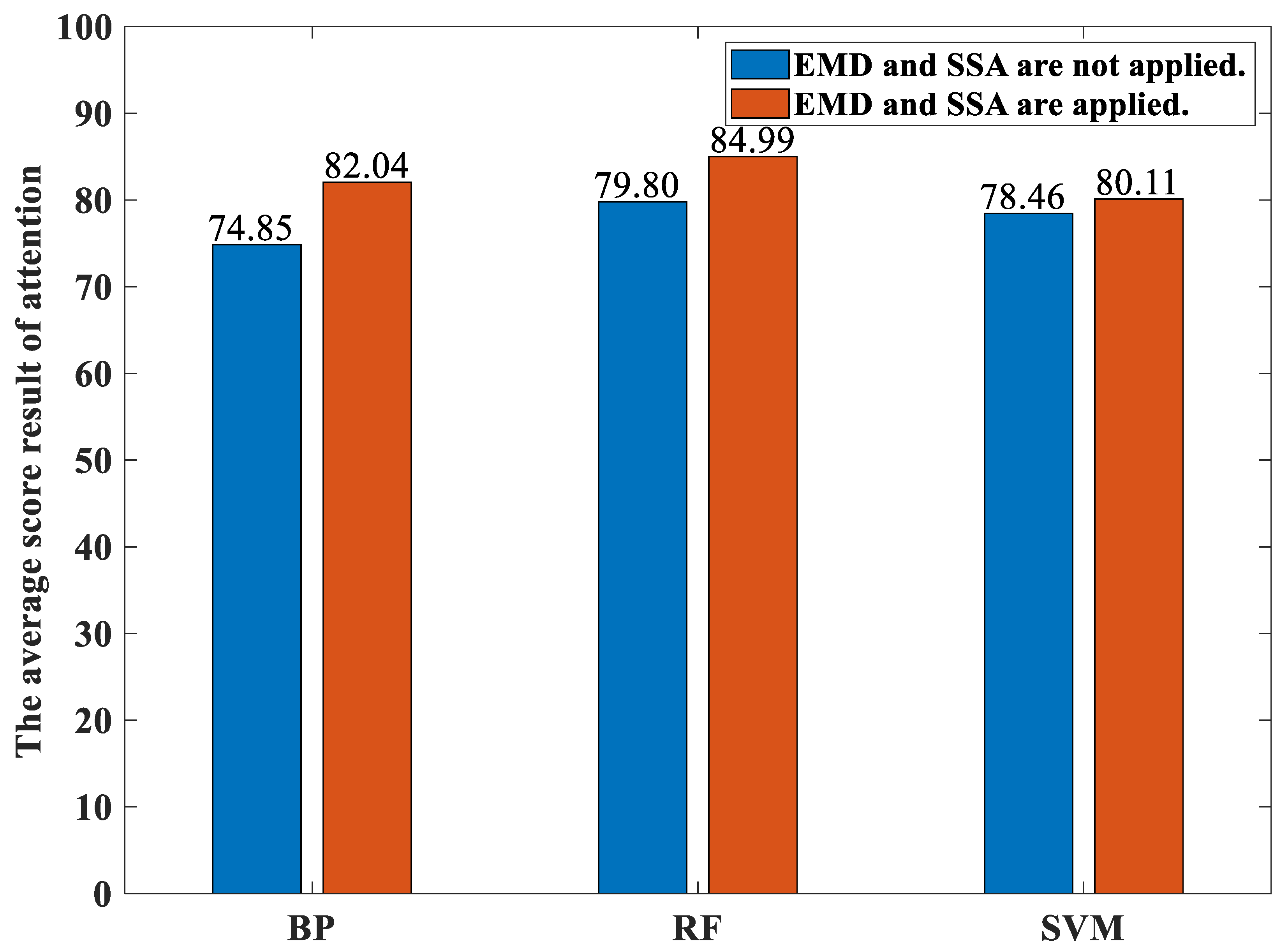 Sensors 23 00761 g011