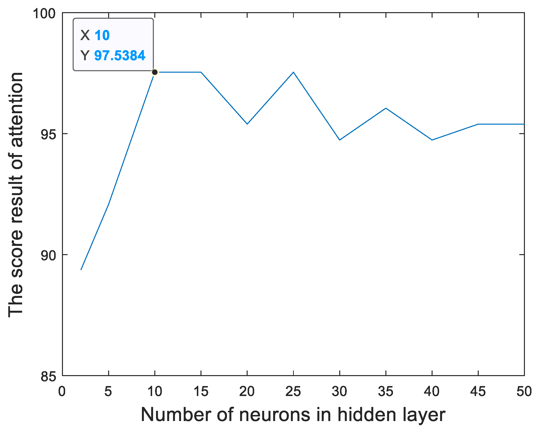 Sensors 23 00761 g013