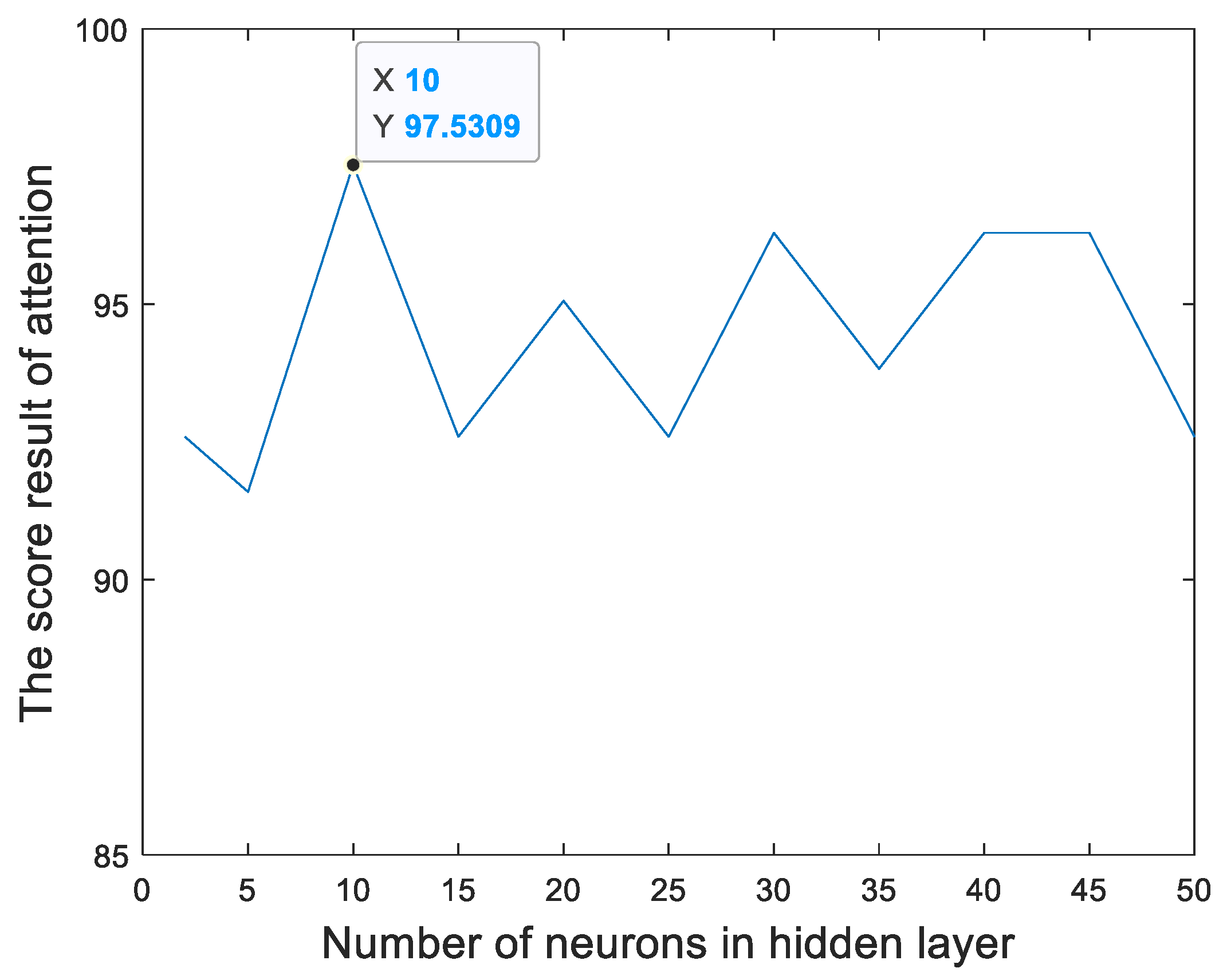 Sensors 23 00761 g014