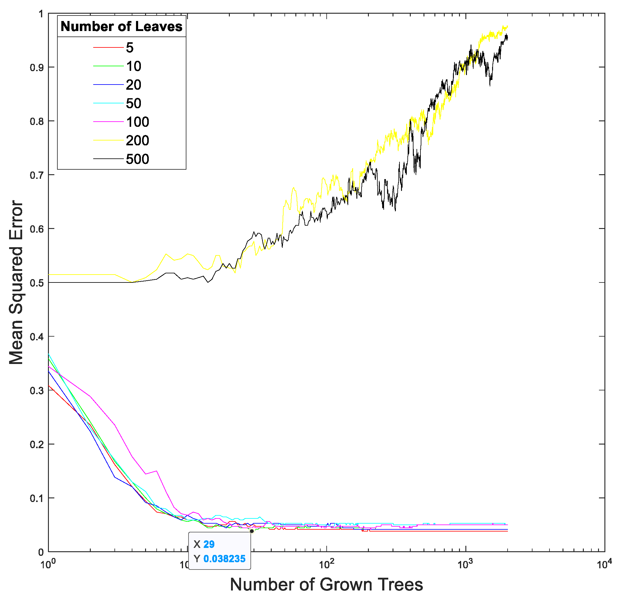 Sensors 23 00761 g015