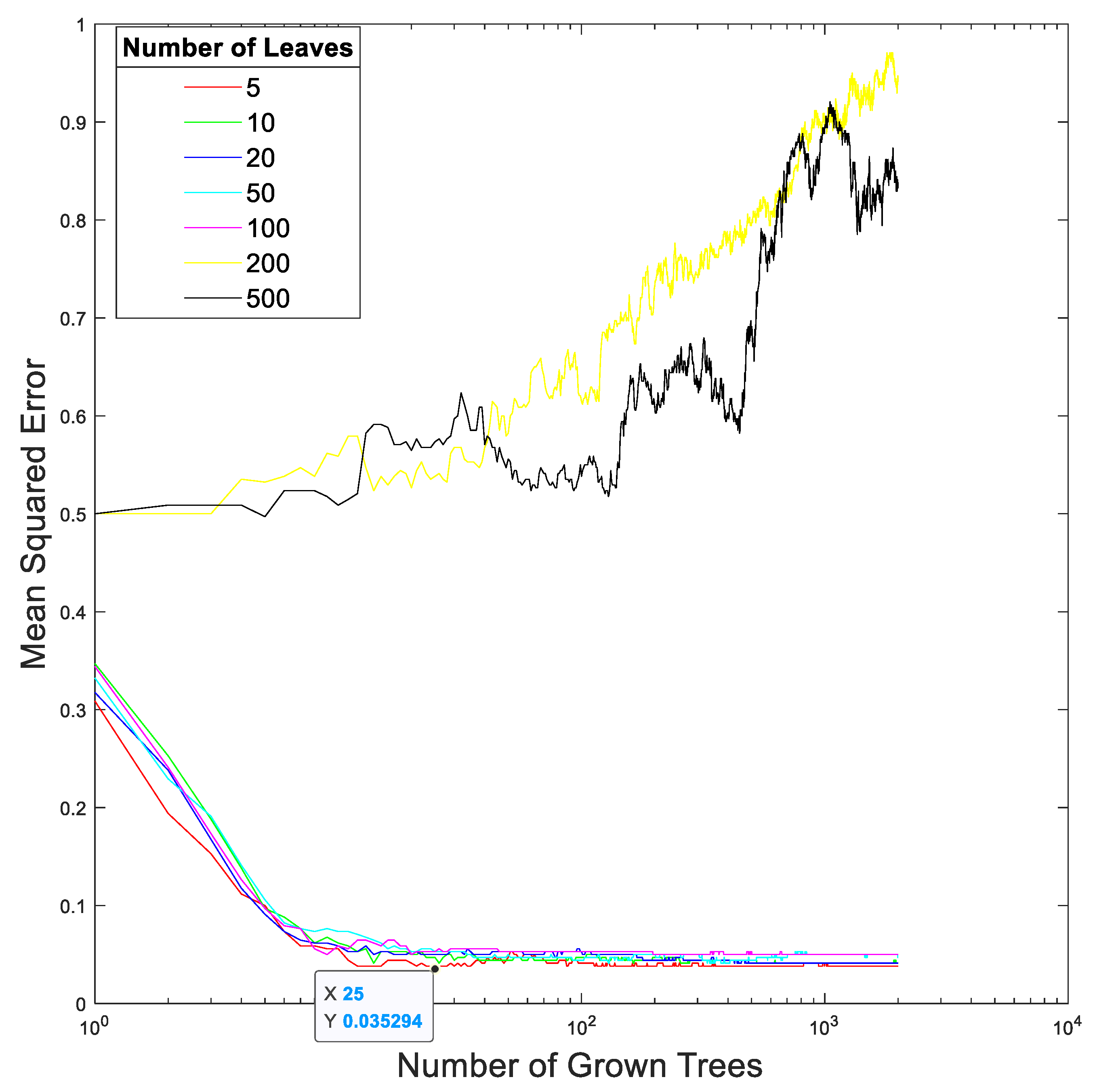 Sensors 23 00761 g016